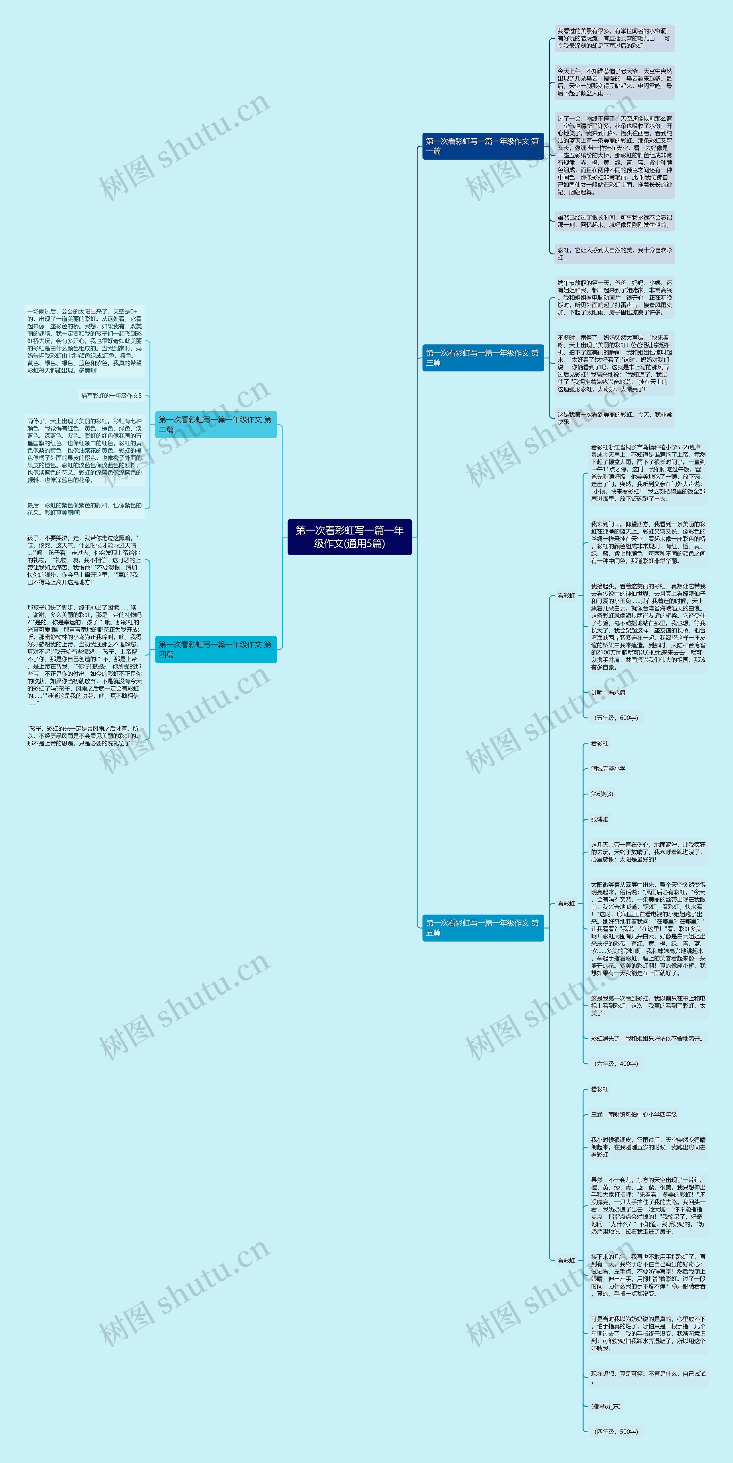 第一次看彩虹写一篇一年级作文(通用5篇) 第一次看彩虹写一篇一年级作文(通用5篇)