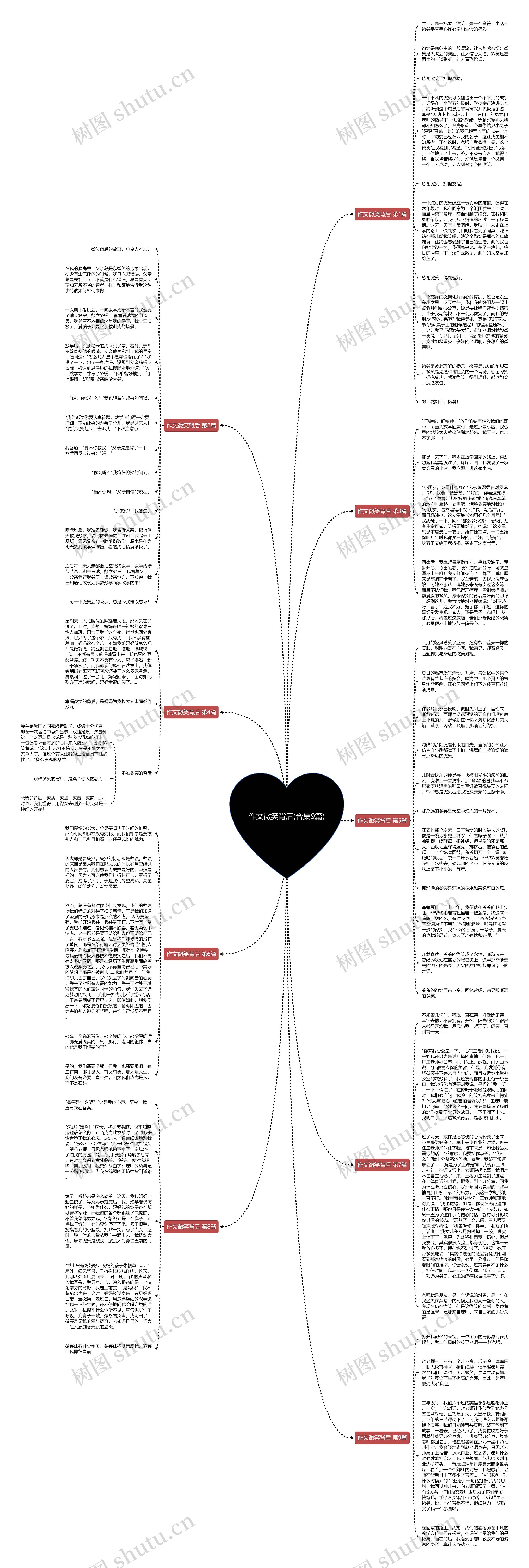 作文微笑背后(合集9篇)思维导图