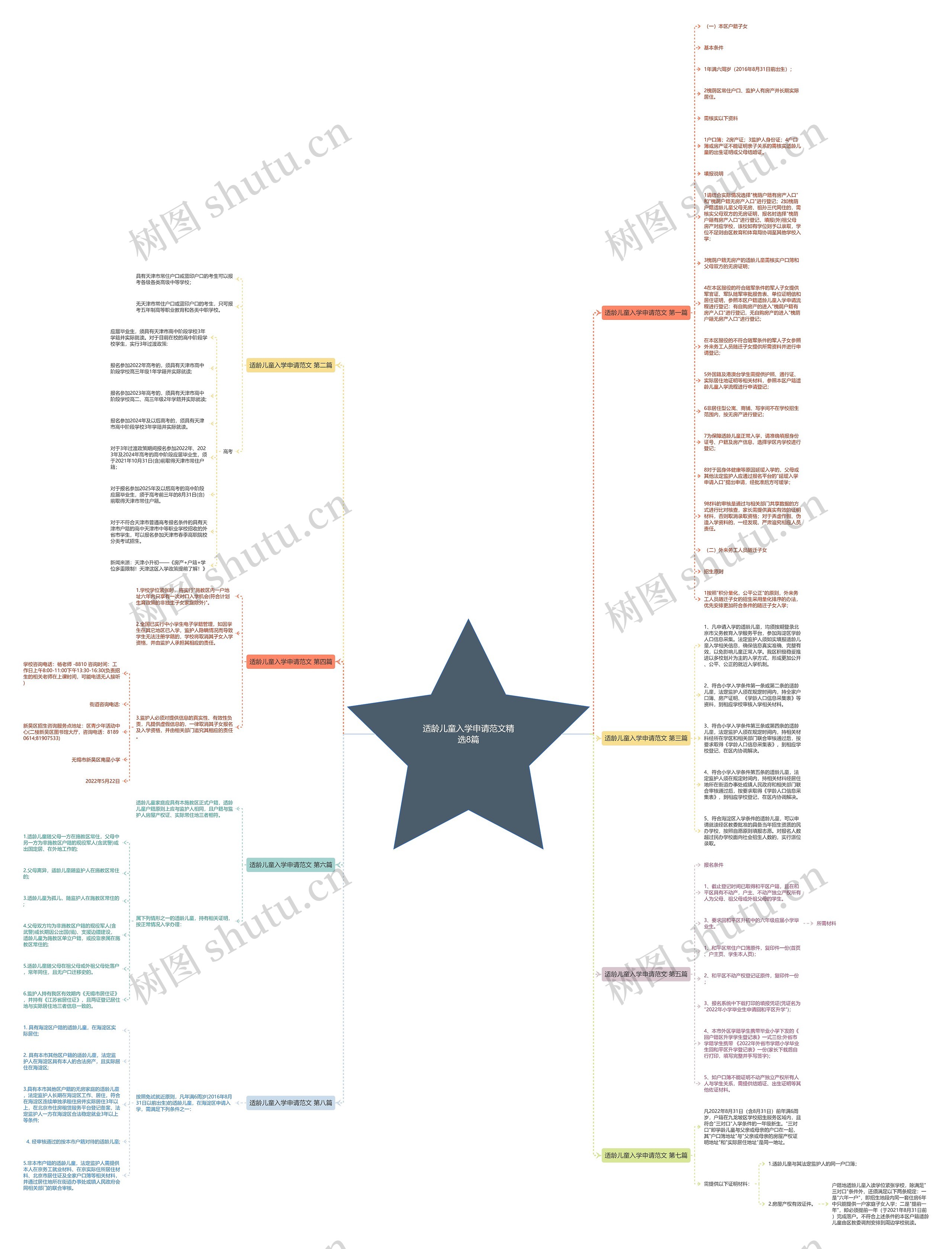 适龄儿童入学申请范文精选8篇思维导图