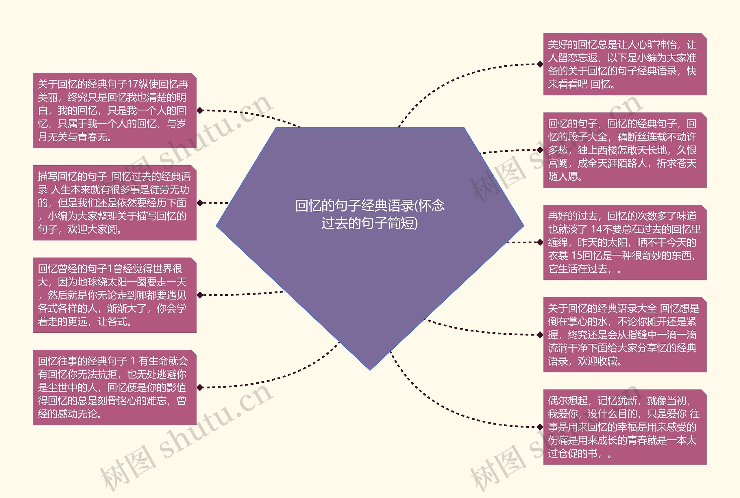 回忆的句子经典语录(怀念过去的句子简短)