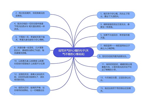 描写天气好心情的句子(天气不错的心情说说)