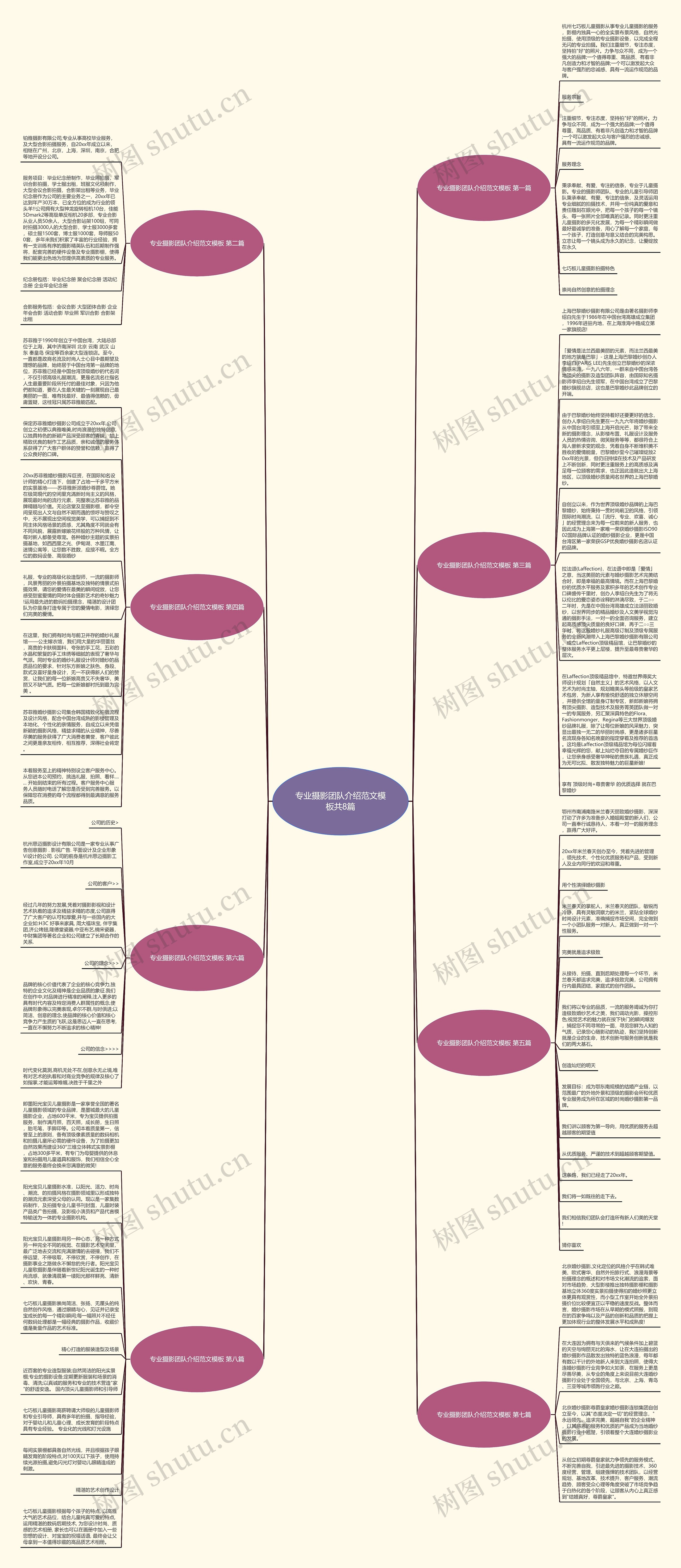 专业摄影团队介绍范文模板共8篇 专业摄影团队介绍范文模板共8篇