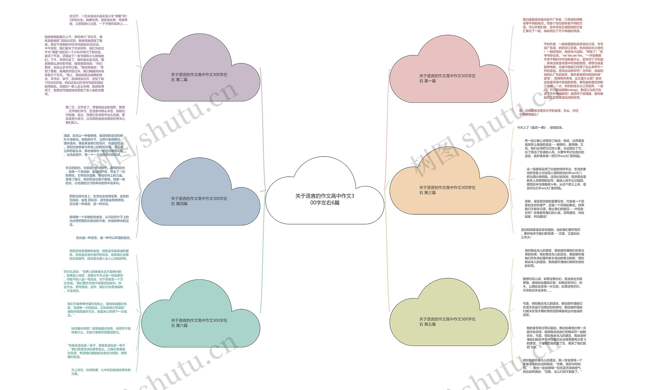 关于语言的作文高中作文300字左右6篇思维导图
