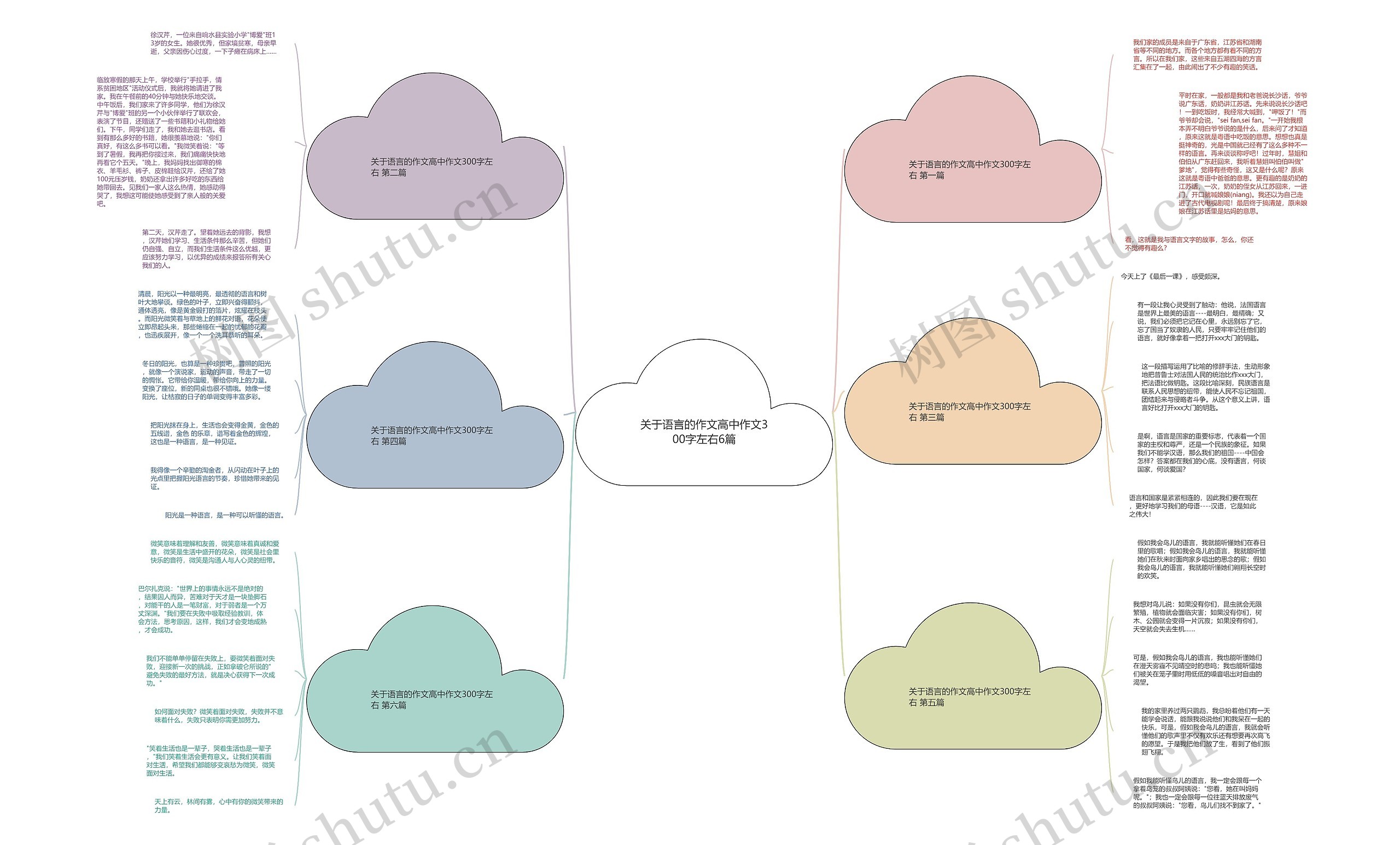 关于语言的作文高中作文300字左右6篇 关于语言的作文高中作文300字左右6篇