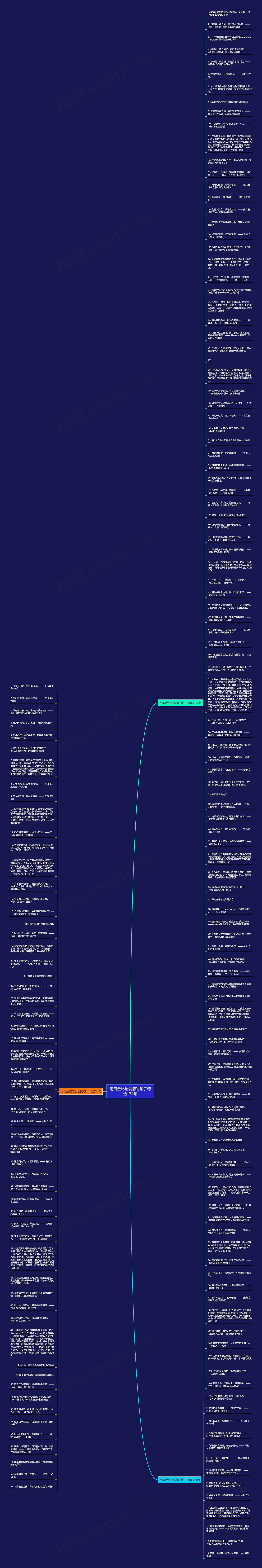 用黄金比与爱情的句子精选174句思维导图