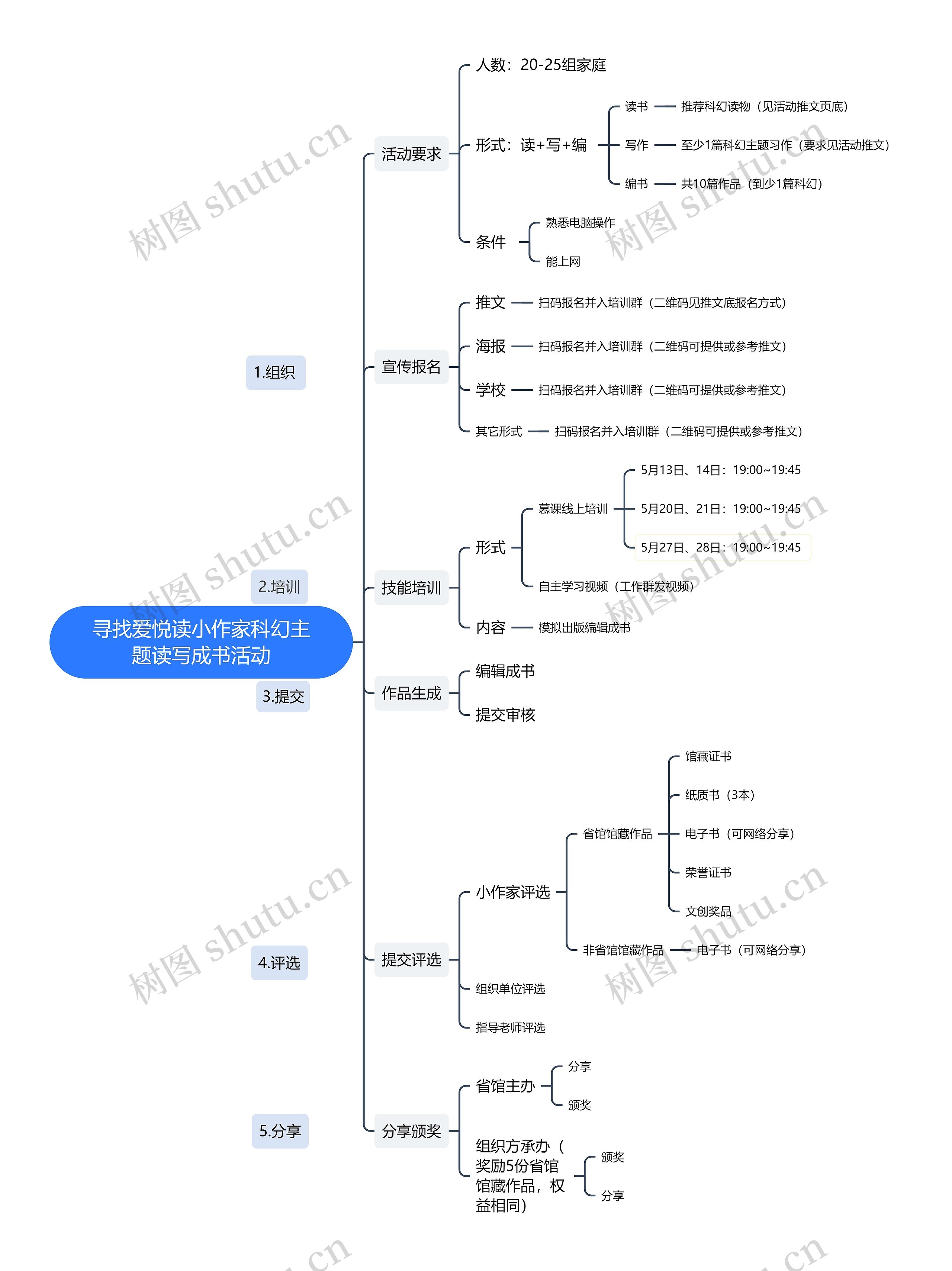 寻找爱悦读小作家科幻主题读写成书活动思维导图