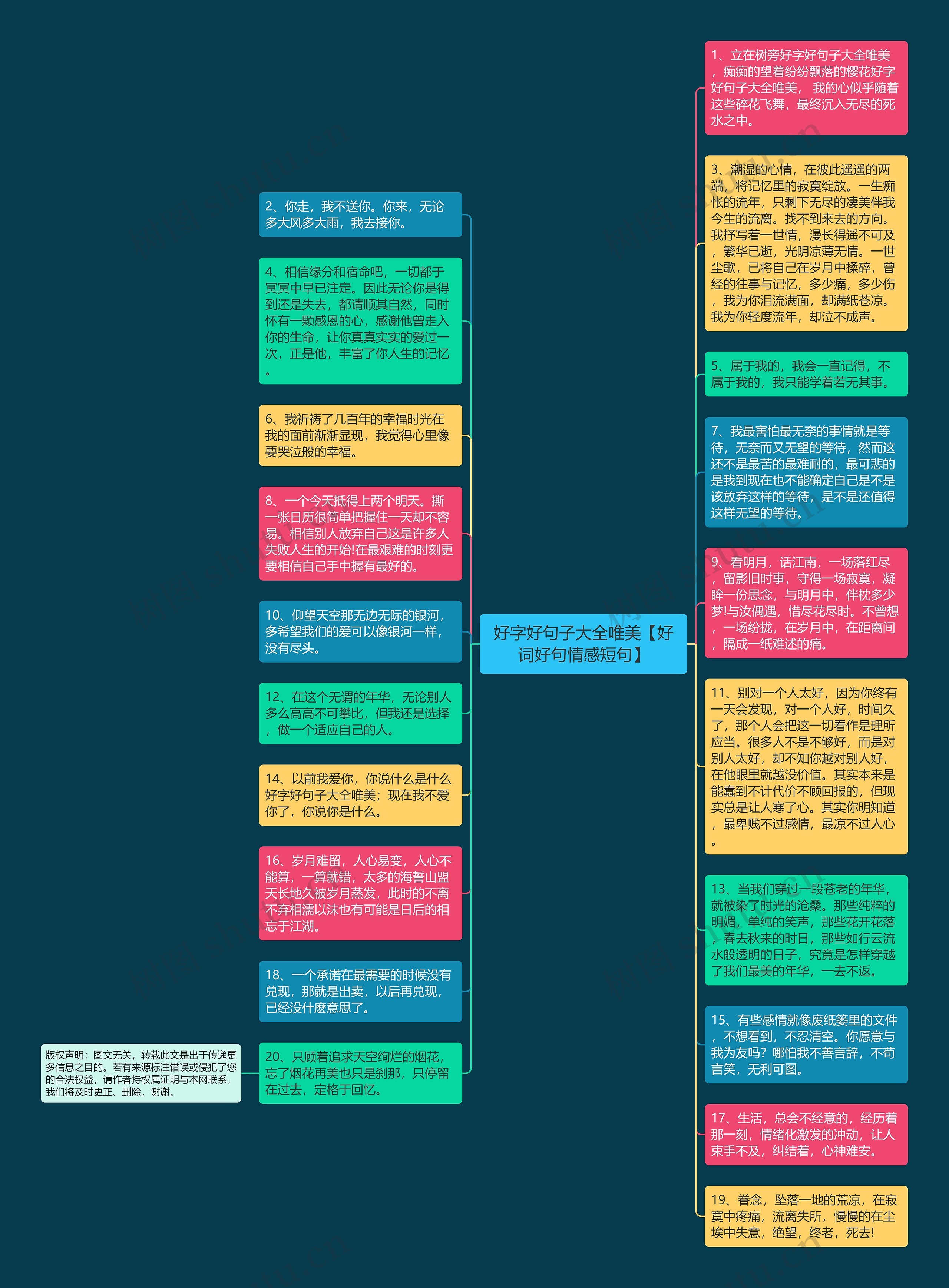好字好句子大全唯美【好词好句情感短句】思维导图
