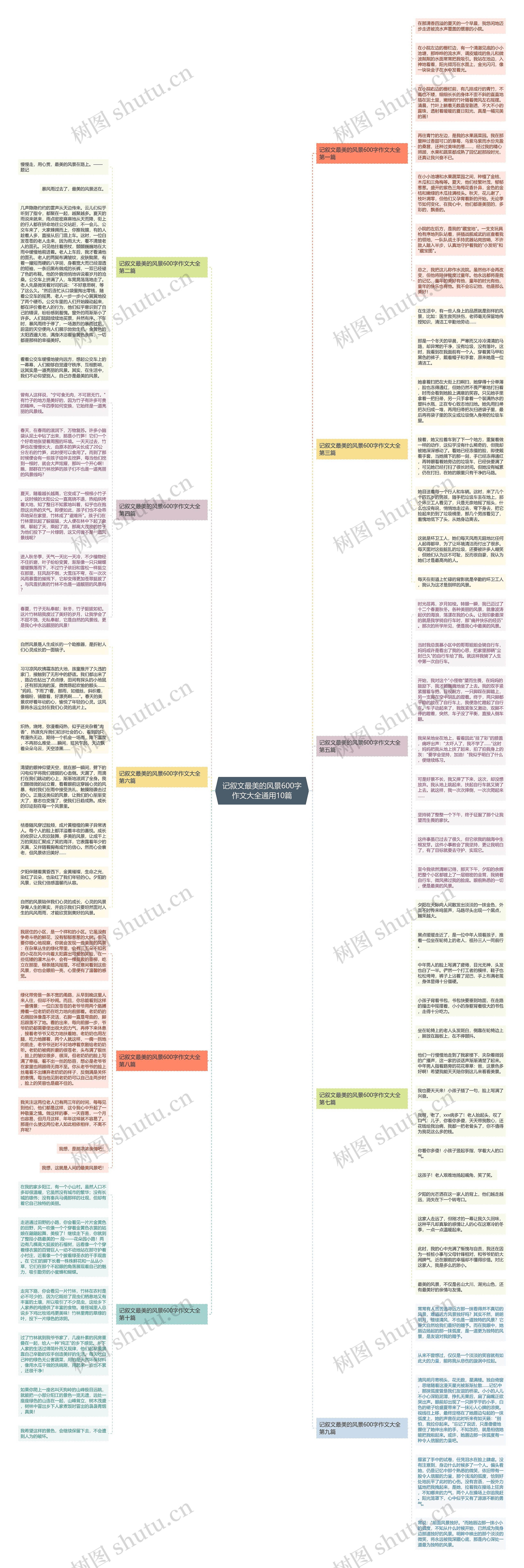 记叙文最美的风景600字作文大全通用10篇思维导图