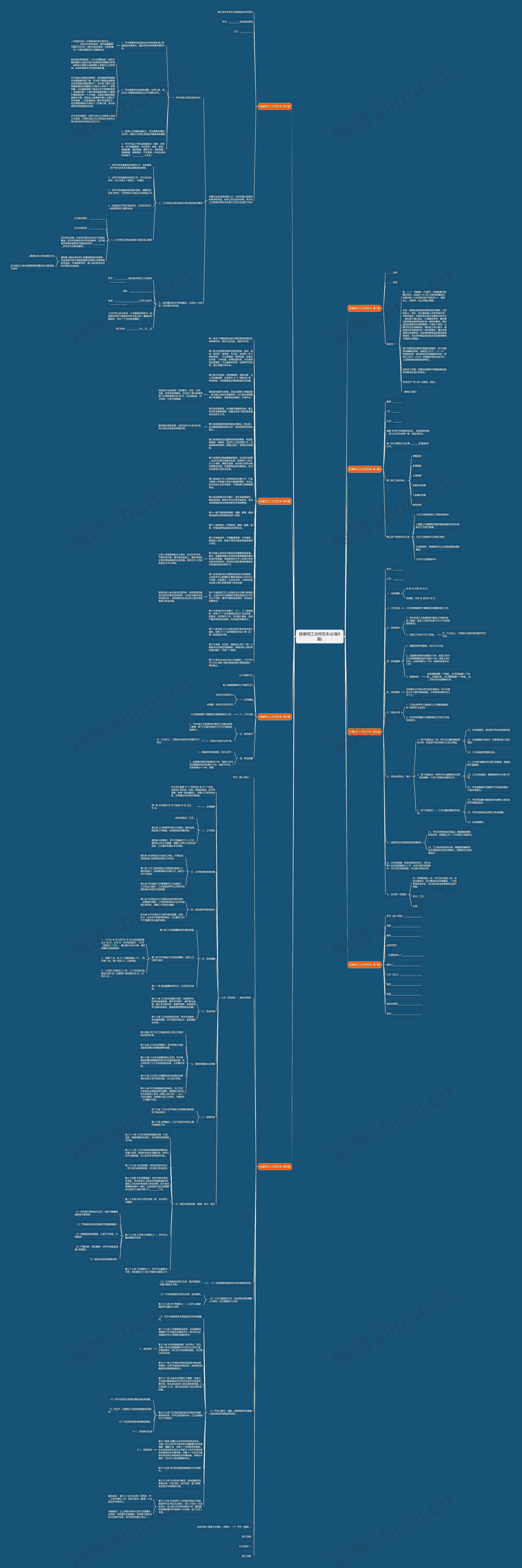 按摩用工合同范本(必备8篇)思维导图
