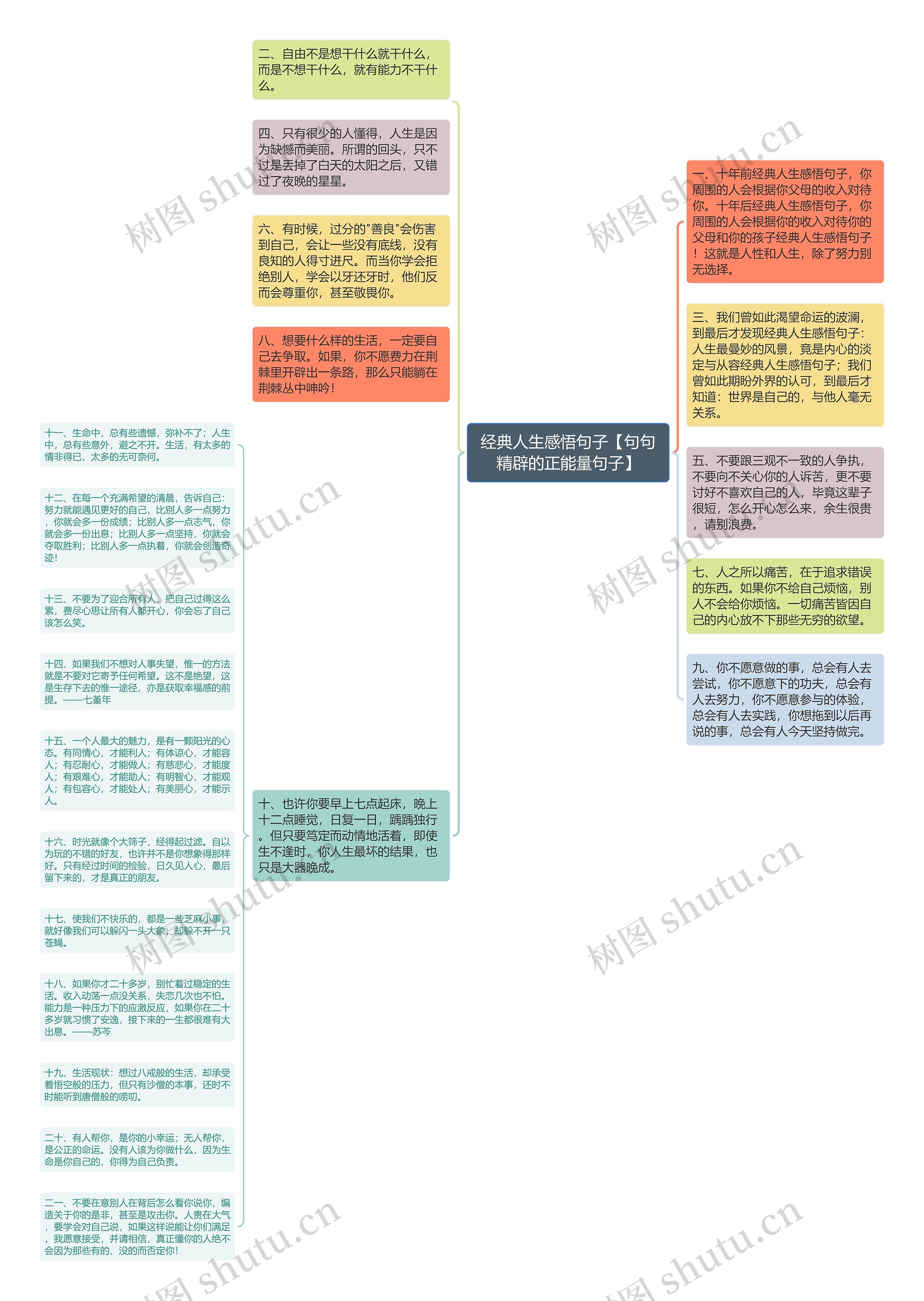 经典人生感悟句子【句句精辟的正能量句子】思维导图