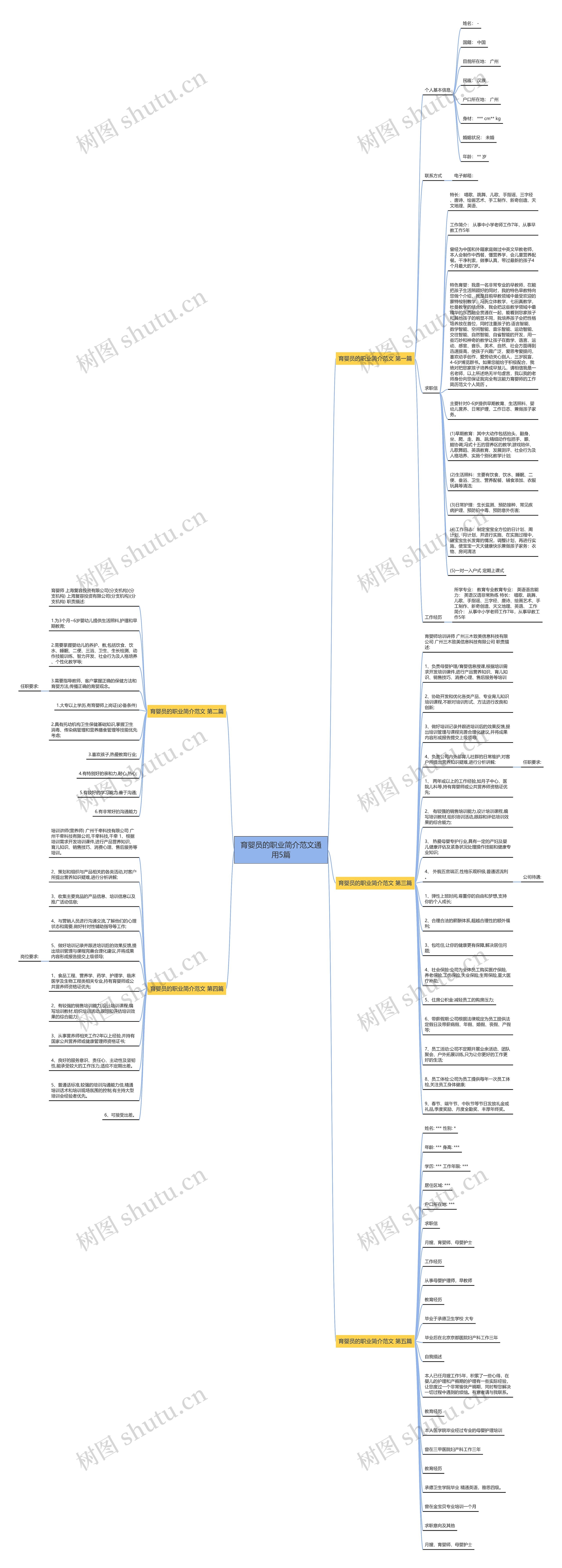 育婴员的职业简介范文通用5篇思维导图