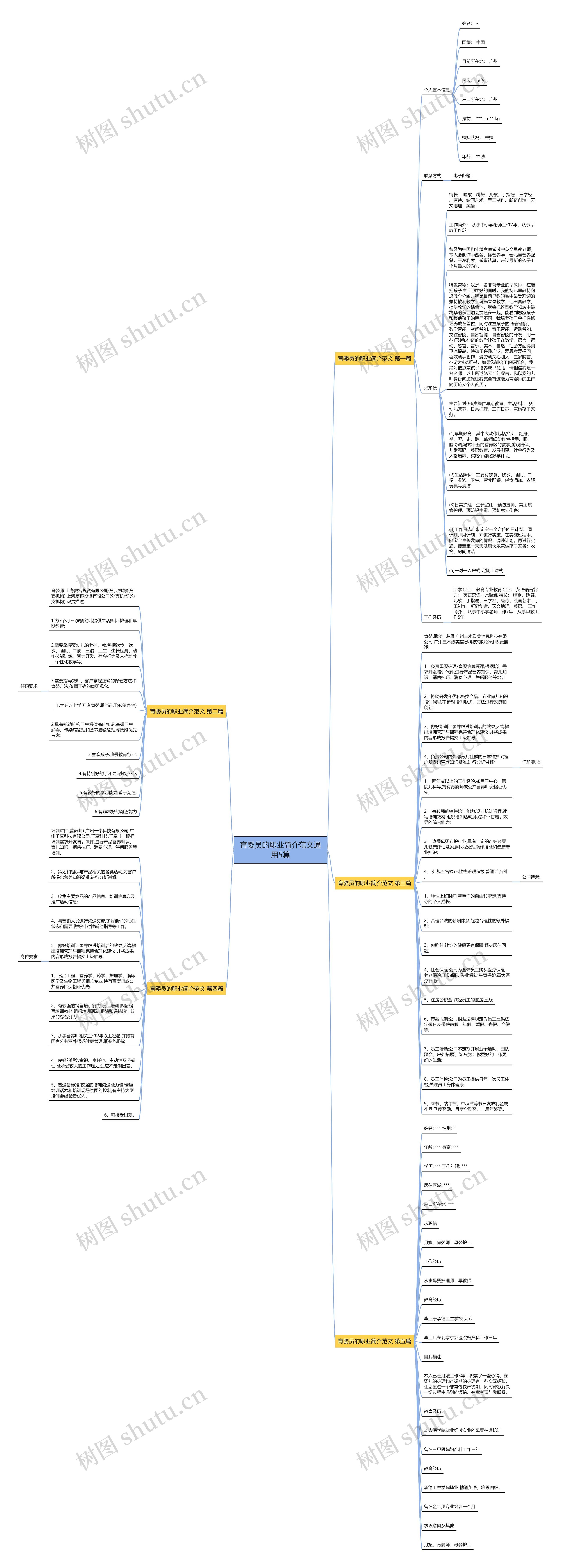 育婴员的职业简介范文通用5篇 育婴员的职业简介范文通用5篇