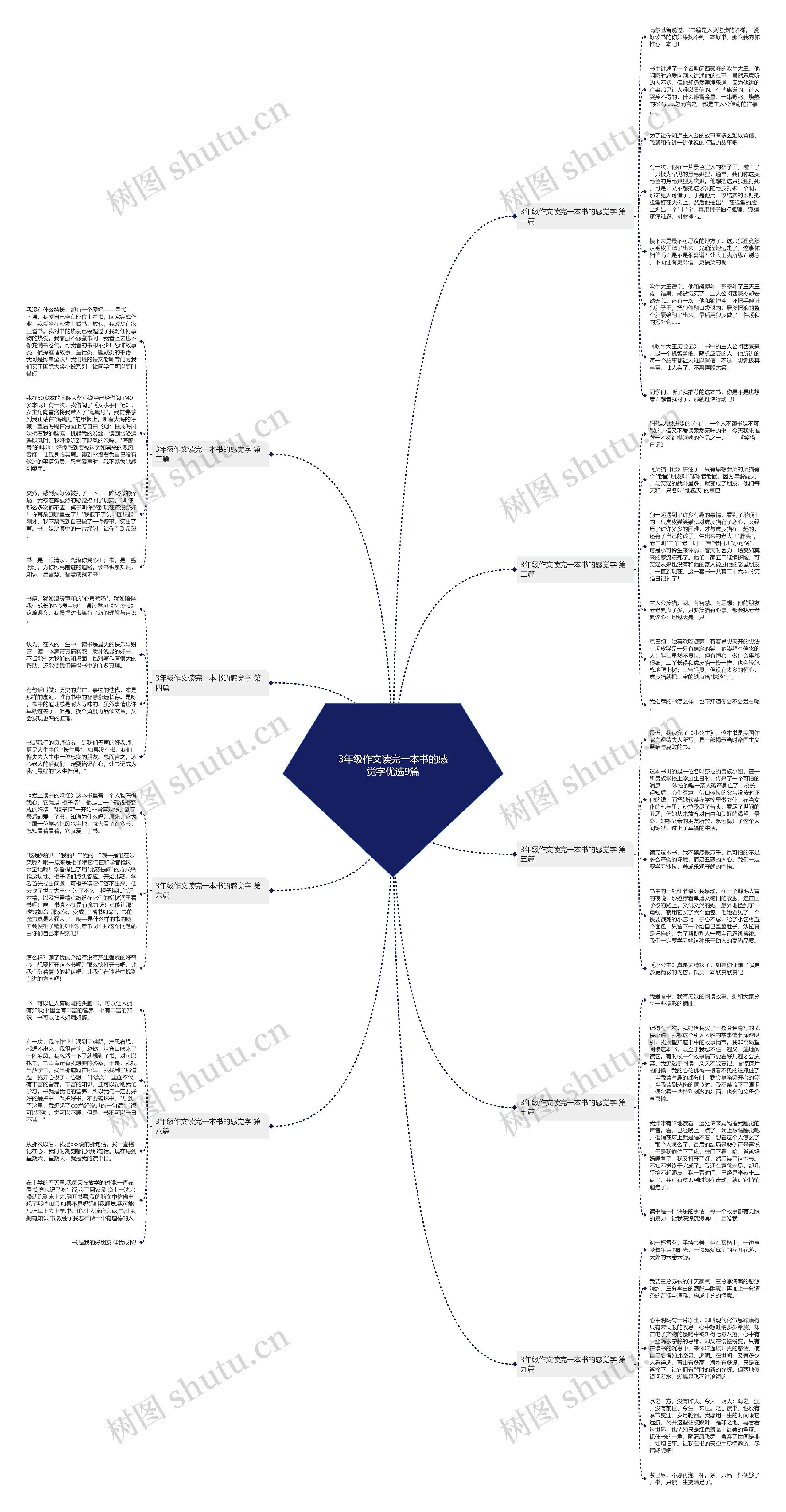 3年级作文读完一本书的感觉字优选9篇思维导图