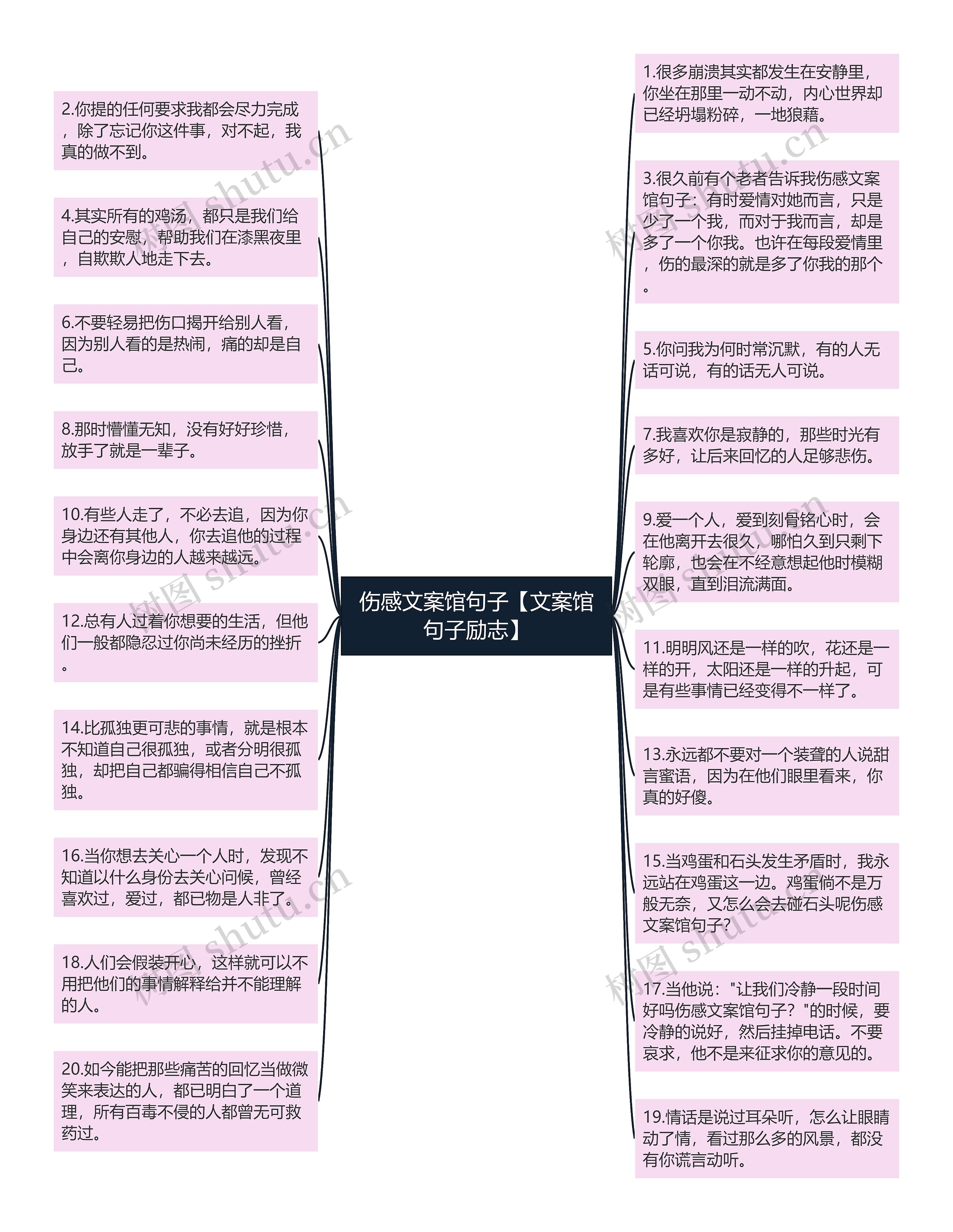 伤感文案馆句子【文案馆句子励志】思维导图