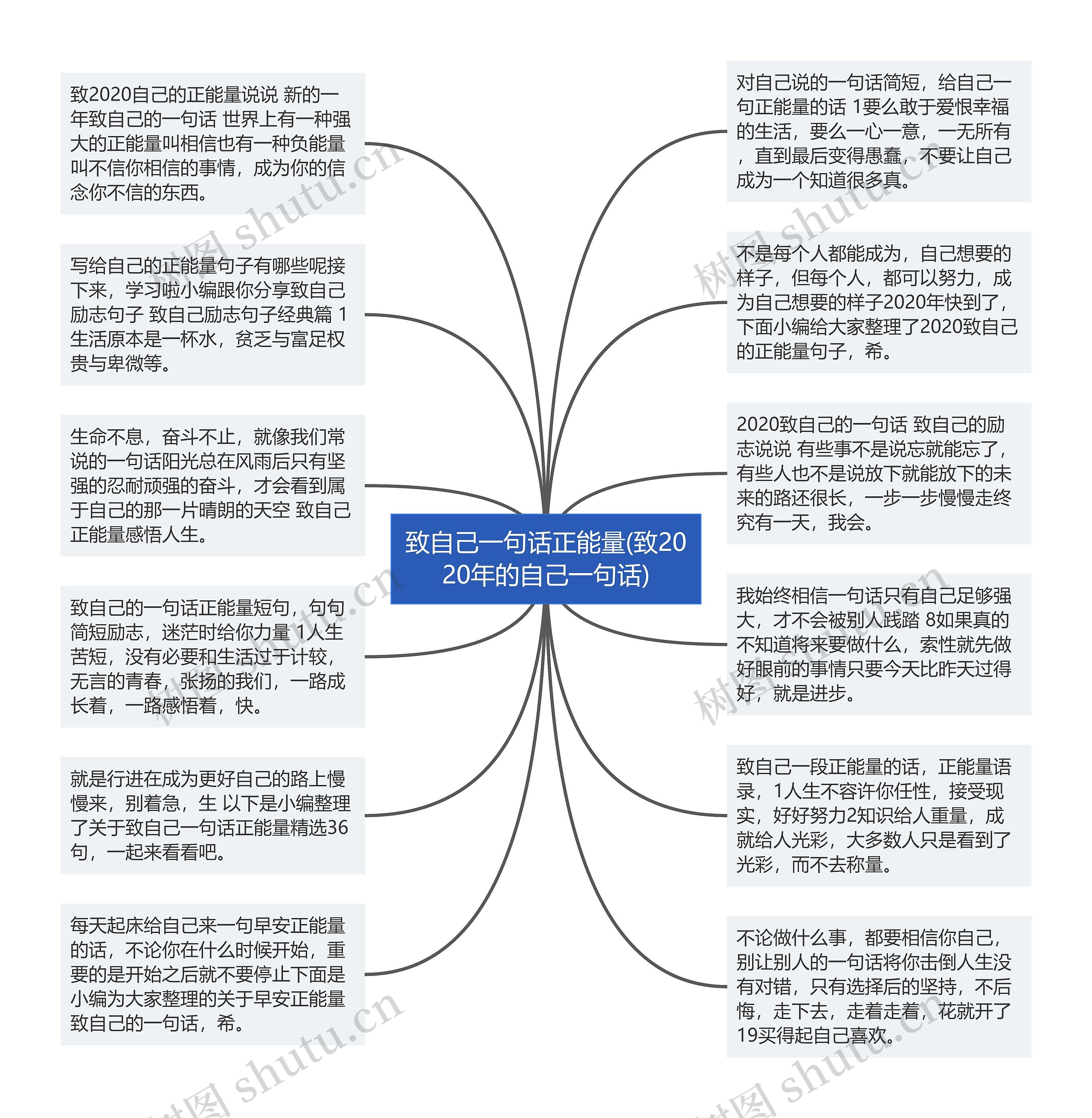 致自己一句话正能量(致2020年的自己一句话)