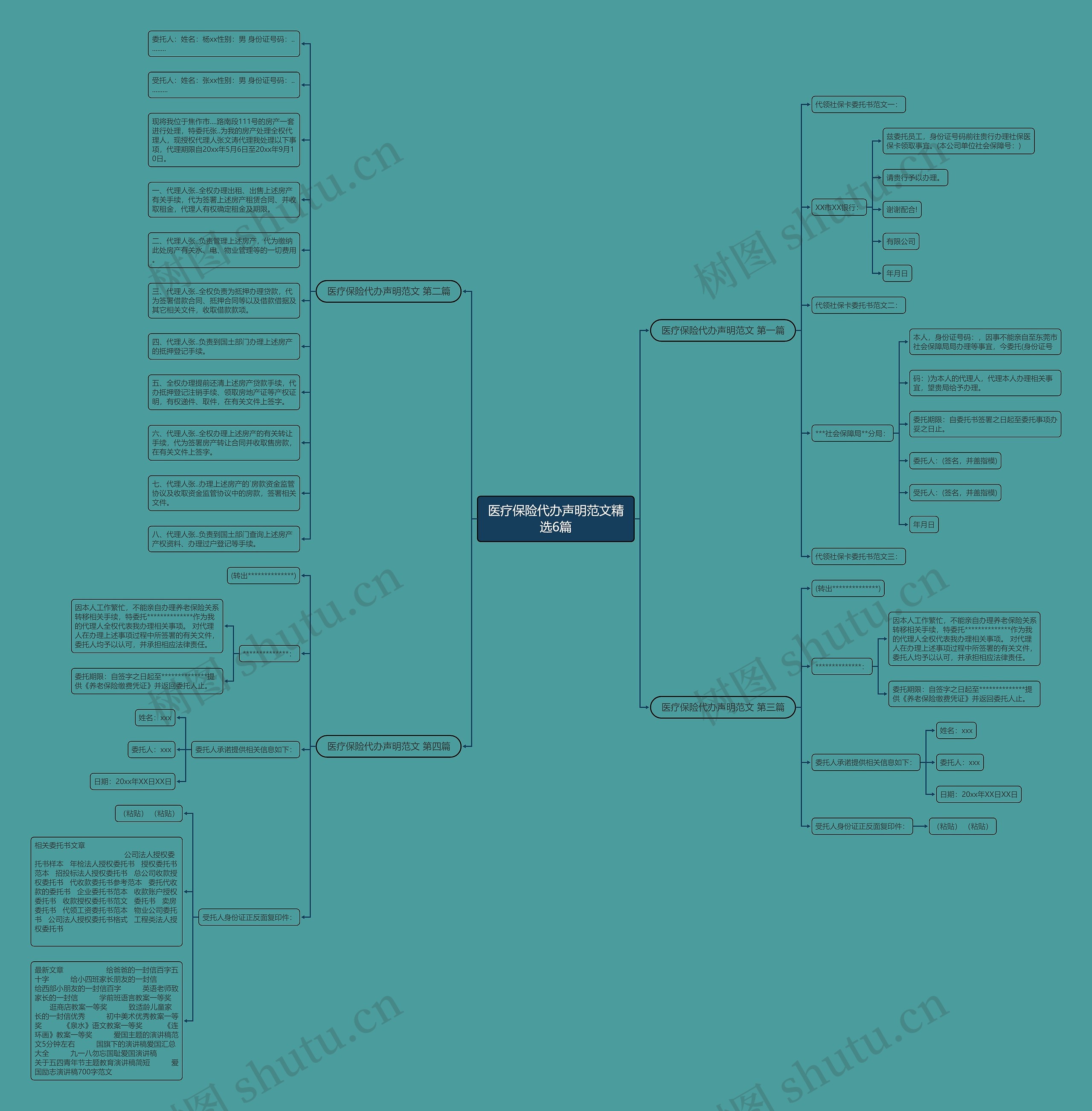 医疗保险代办声明范文精选6篇思维导图