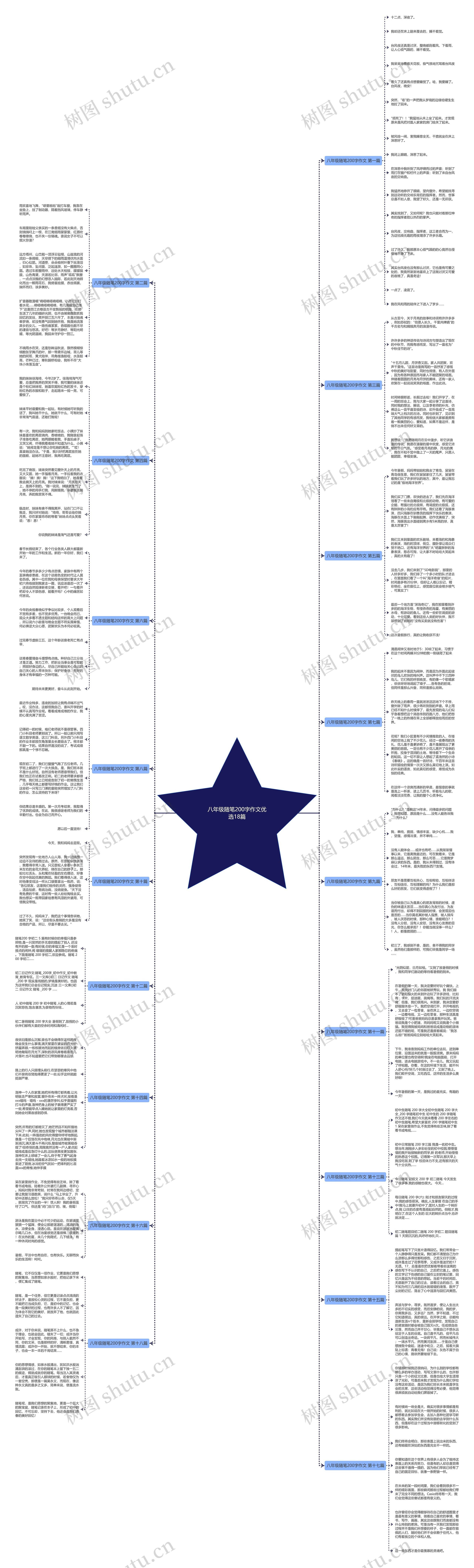 八年级随笔200字作文优选18篇 八年级随笔200字作文优选18篇