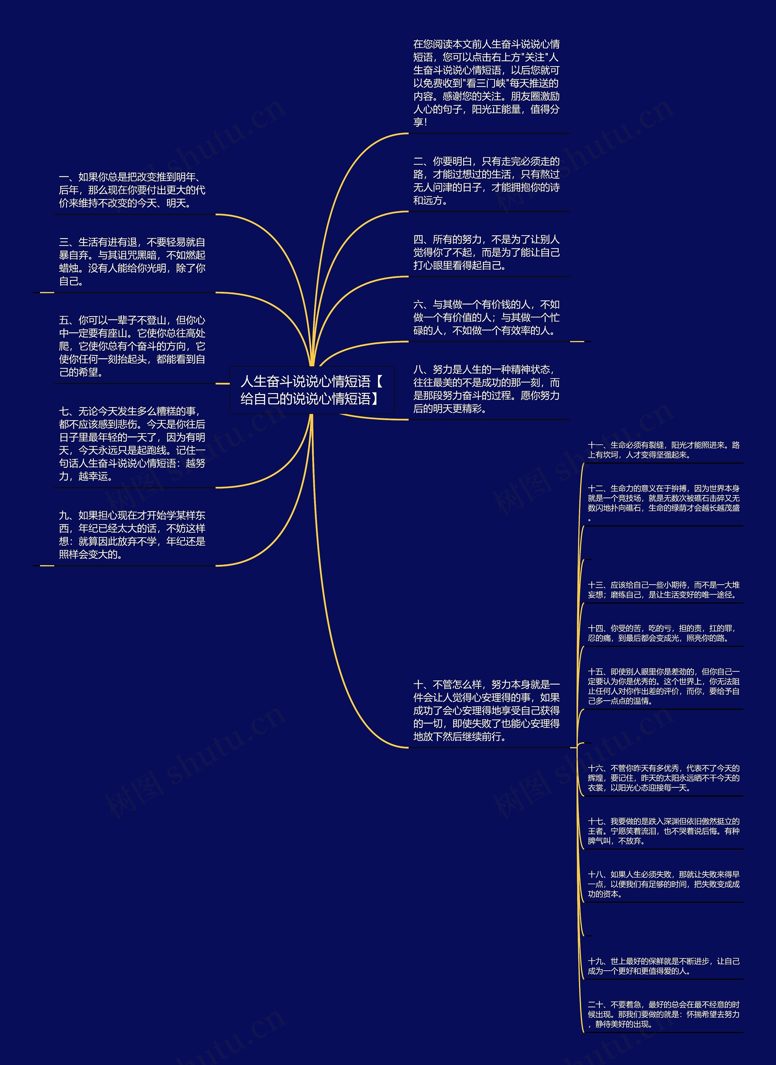 人生奋斗说说心情短语【给自己的说说心情短语】思维导图