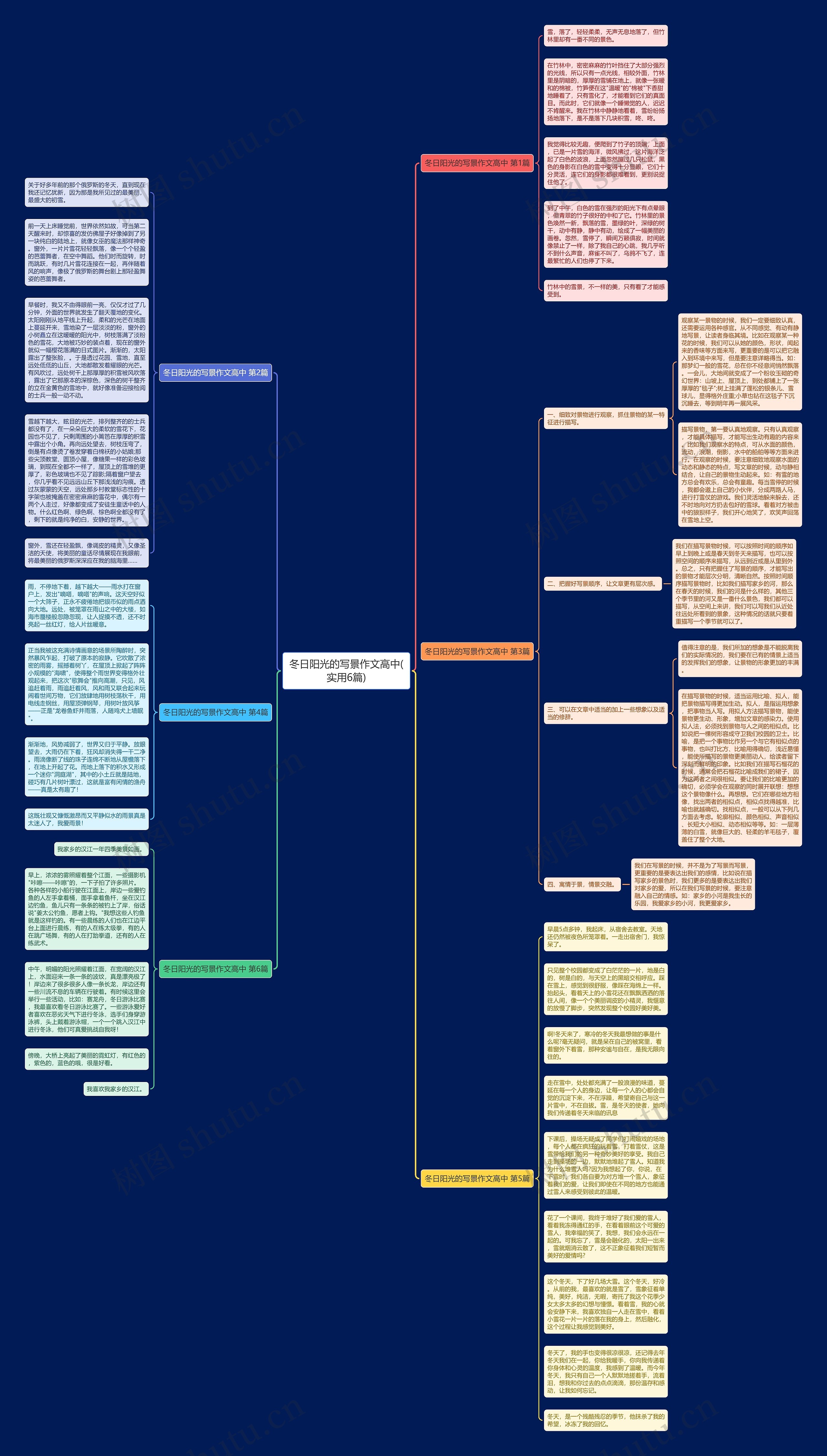 冬日阳光的写景作文高中(实用6篇)思维导图