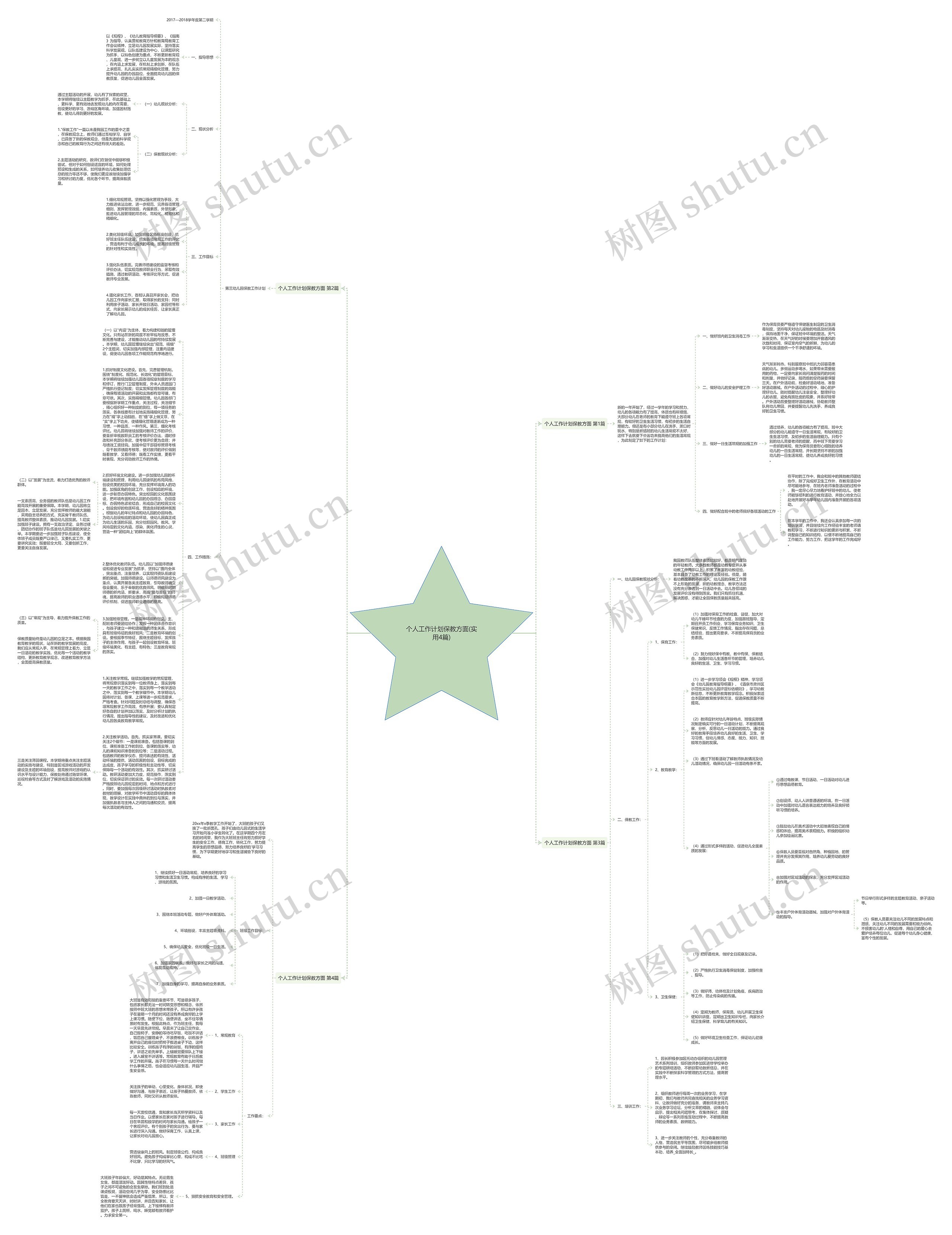 个人工作计划保教方面(实用4篇)思维导图