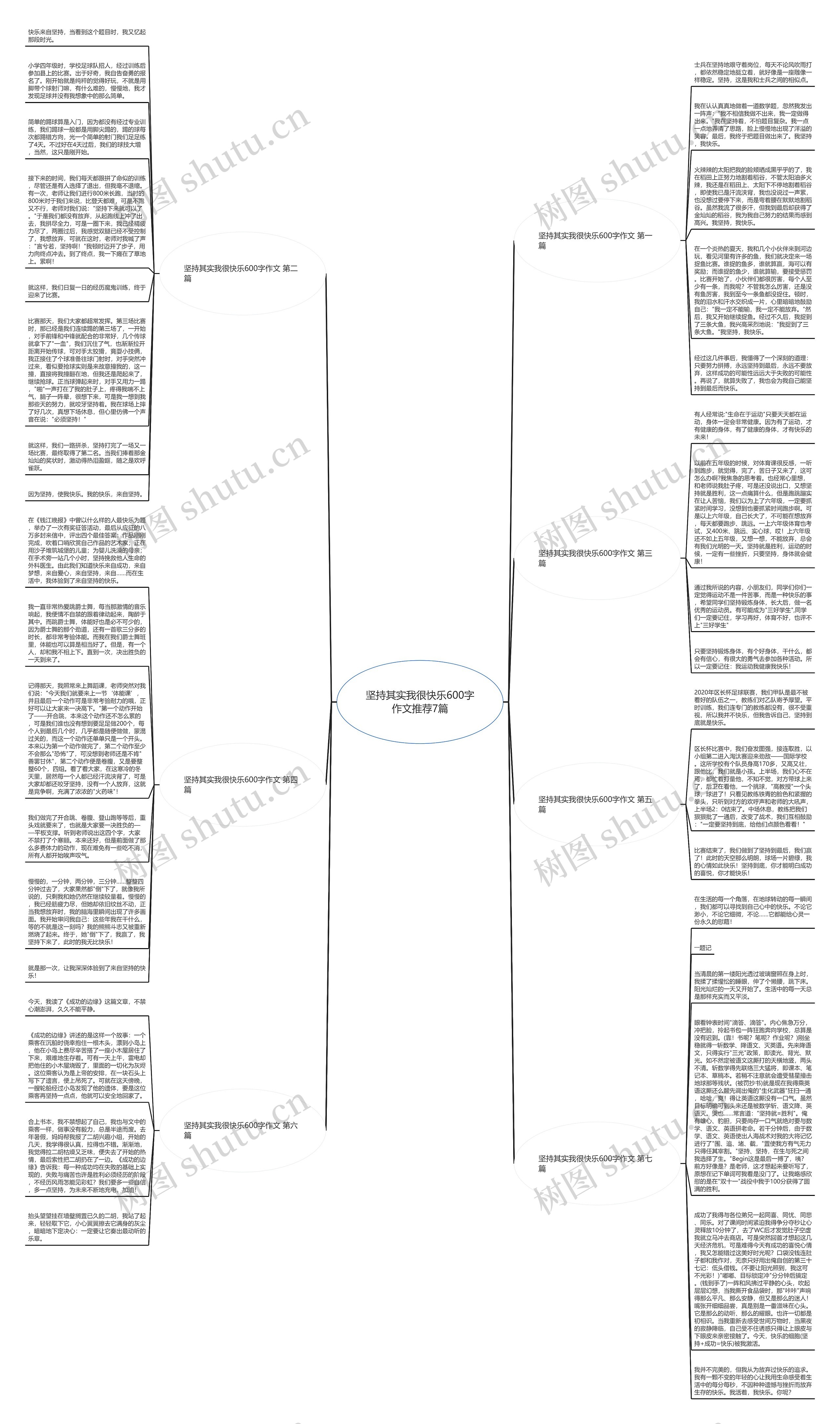 坚持其实我很快乐600字作文推荐7篇思维导图