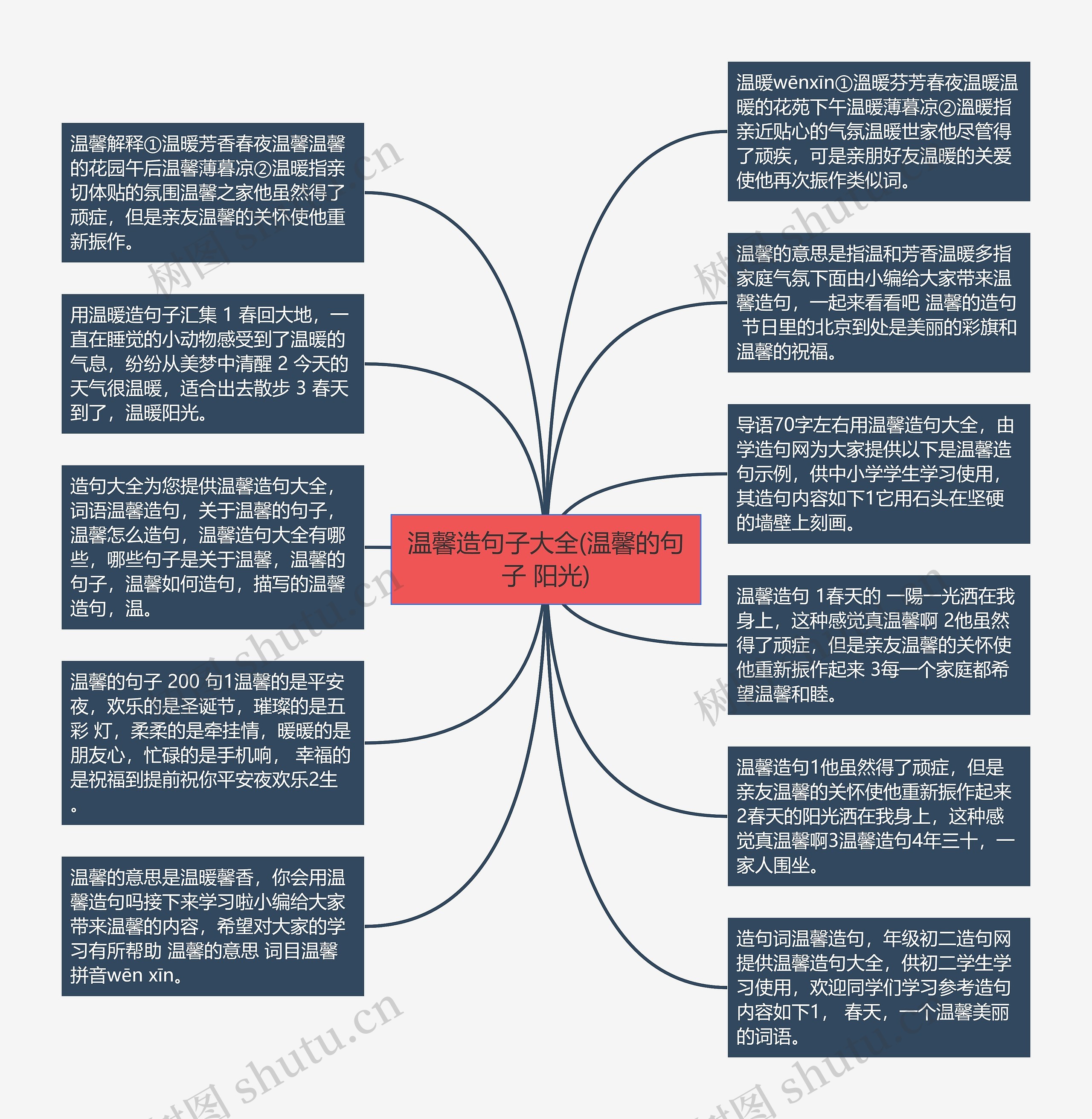 温馨造句子大全(温馨的句子 阳光)思维导图