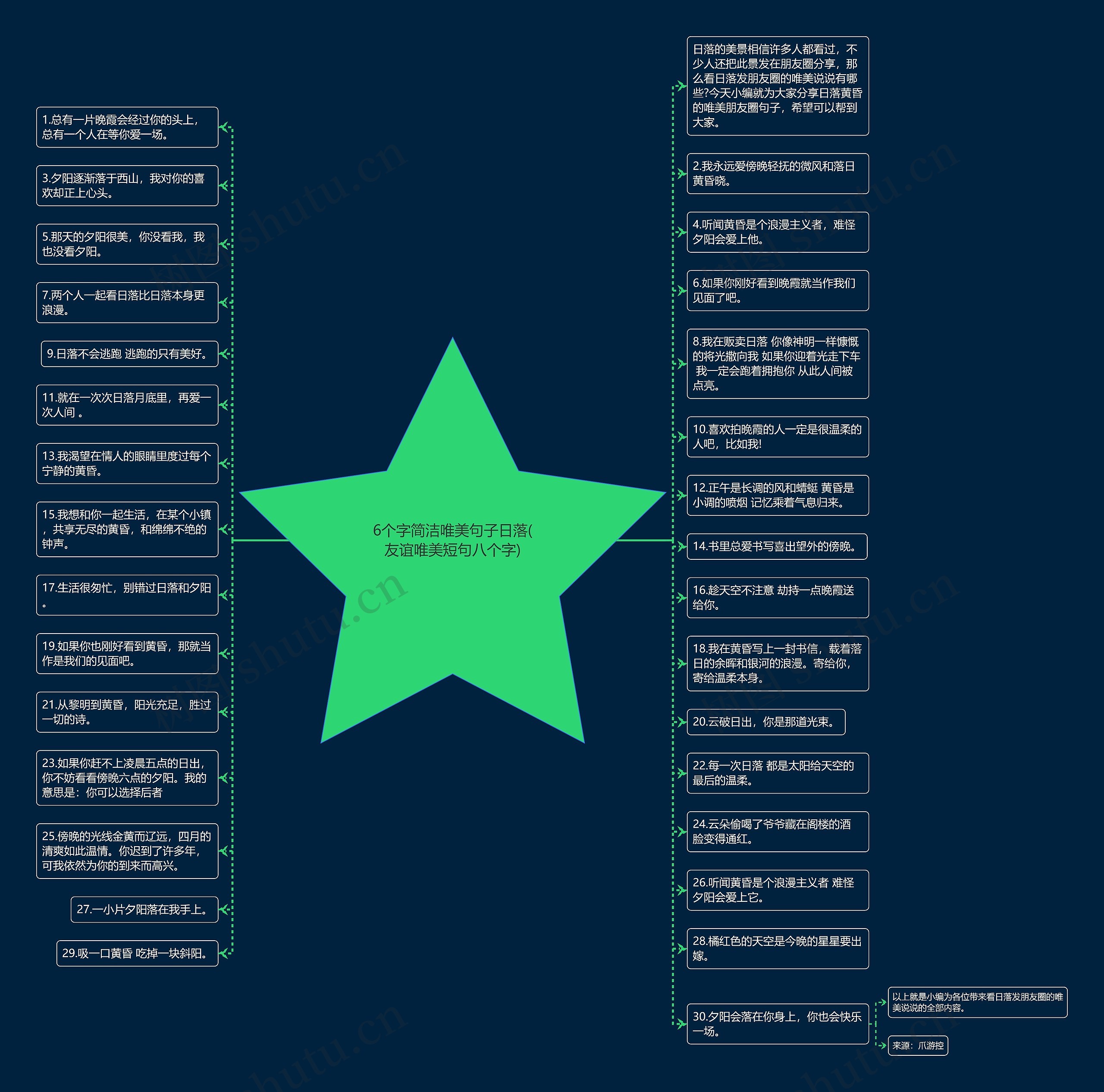 6个字简洁唯美句子日落(友谊唯美短句八个字) 6个字简洁唯美句子日落(友谊唯美短句八个字)