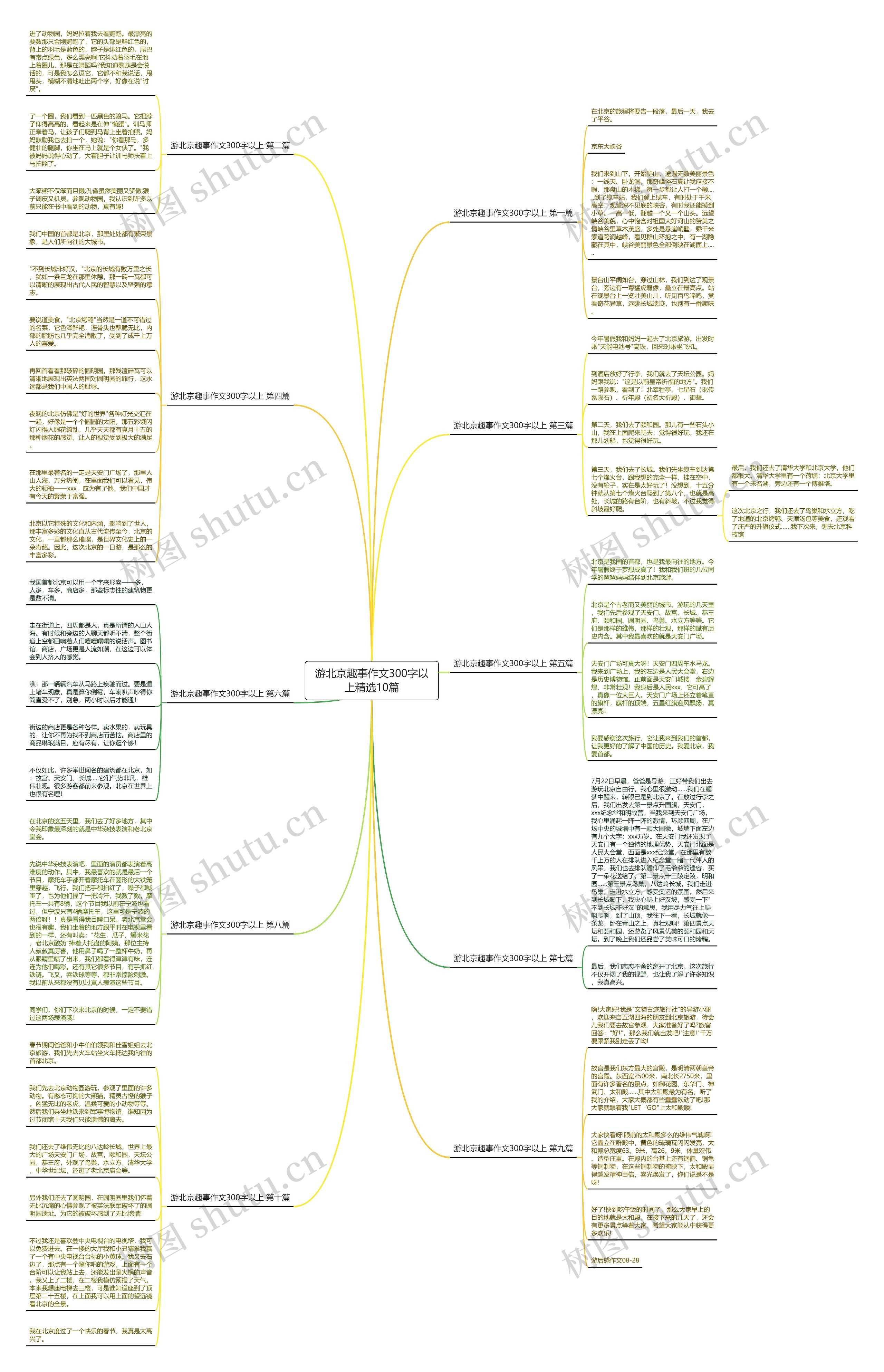 游北京趣事作文300字以上精选10篇思维导图