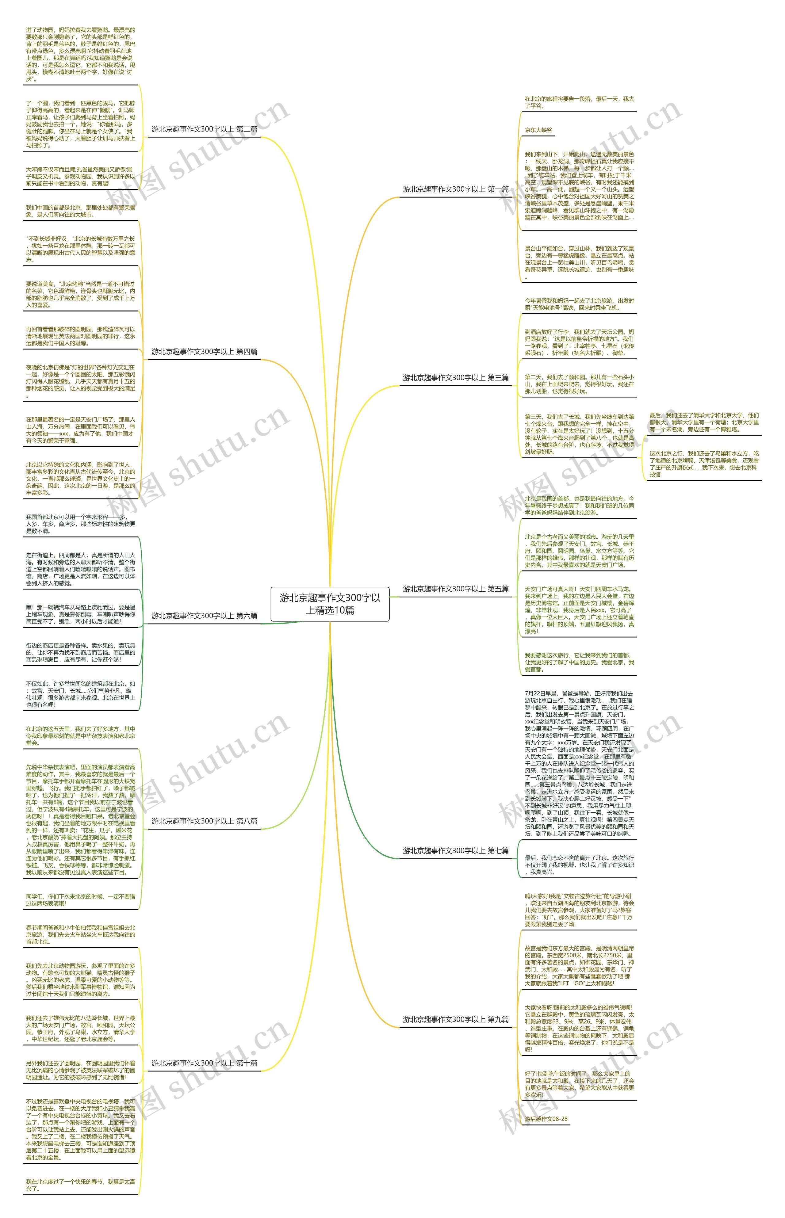 游北京趣事作文300字以上精选10篇 游北京趣事作文300字以上精选10篇