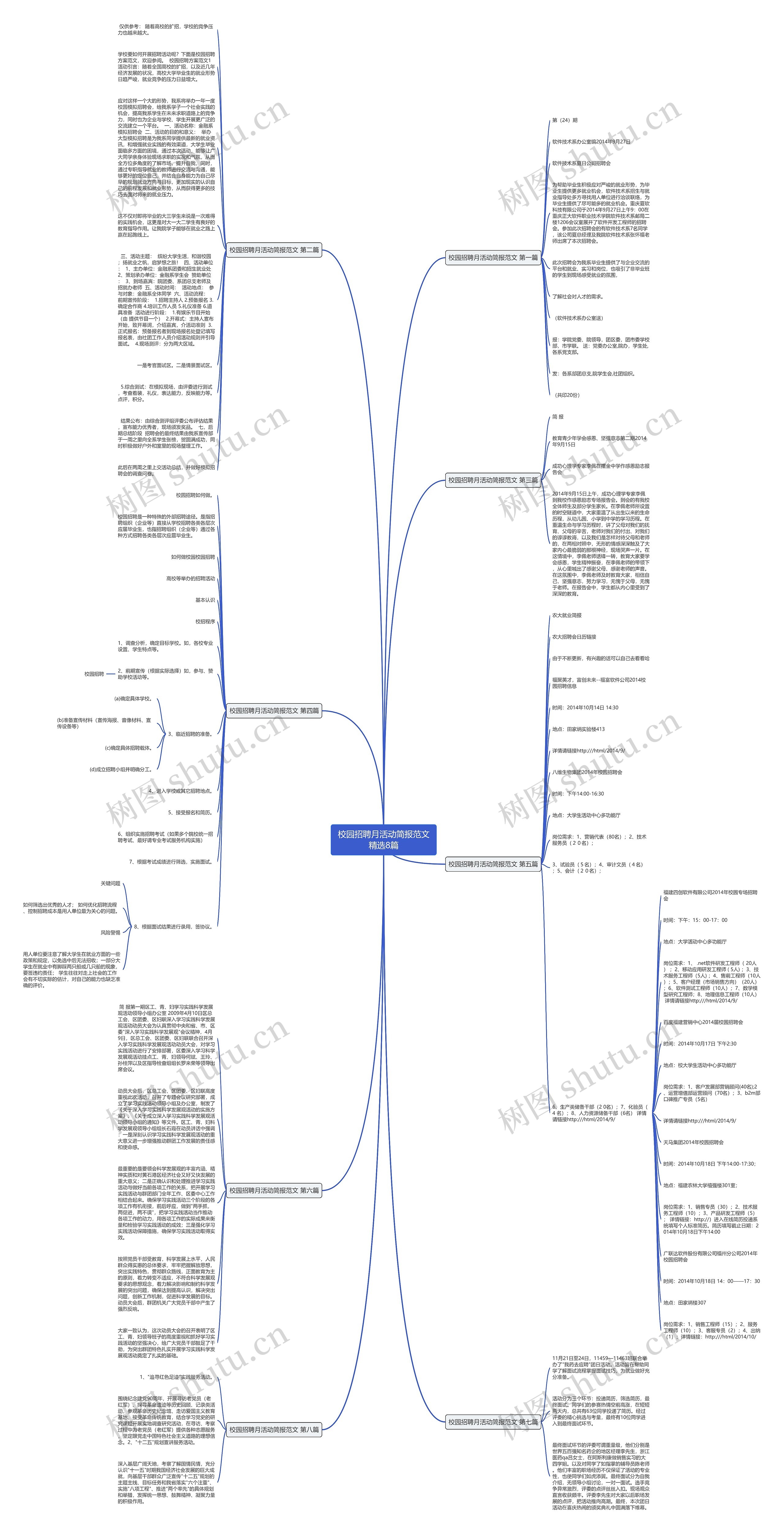 校园招聘月活动简报范文精选8篇思维导图