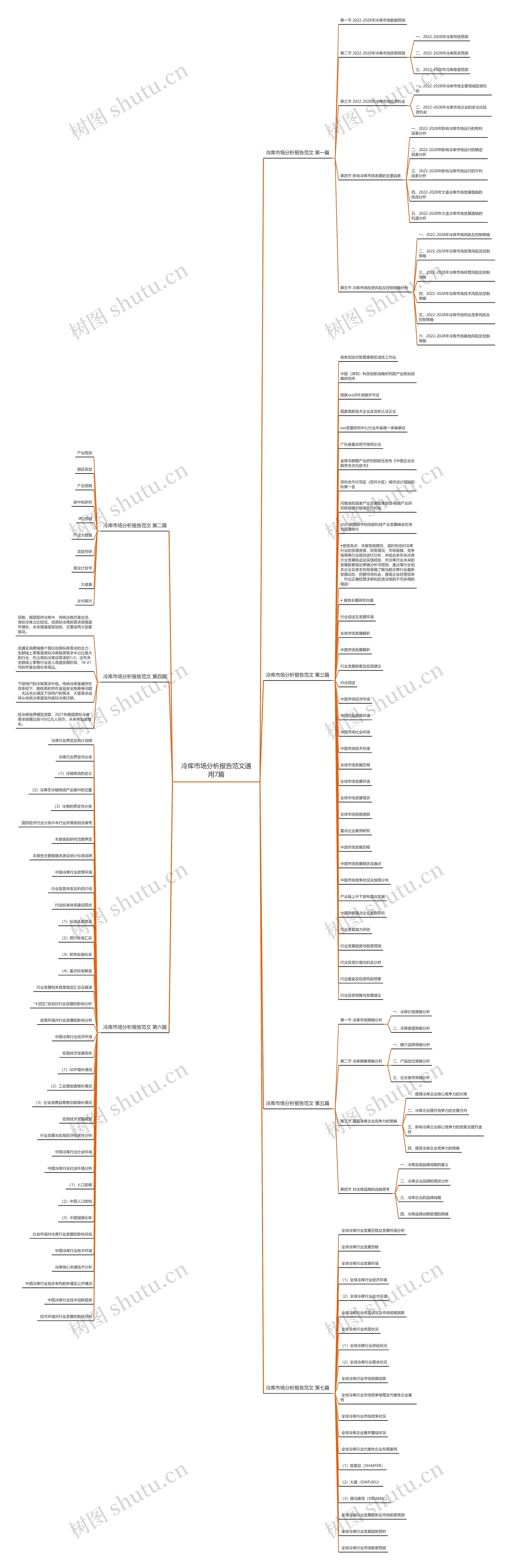 冷库市场分析报告范文通用7篇 冷库市场分析报告范文通用7篇