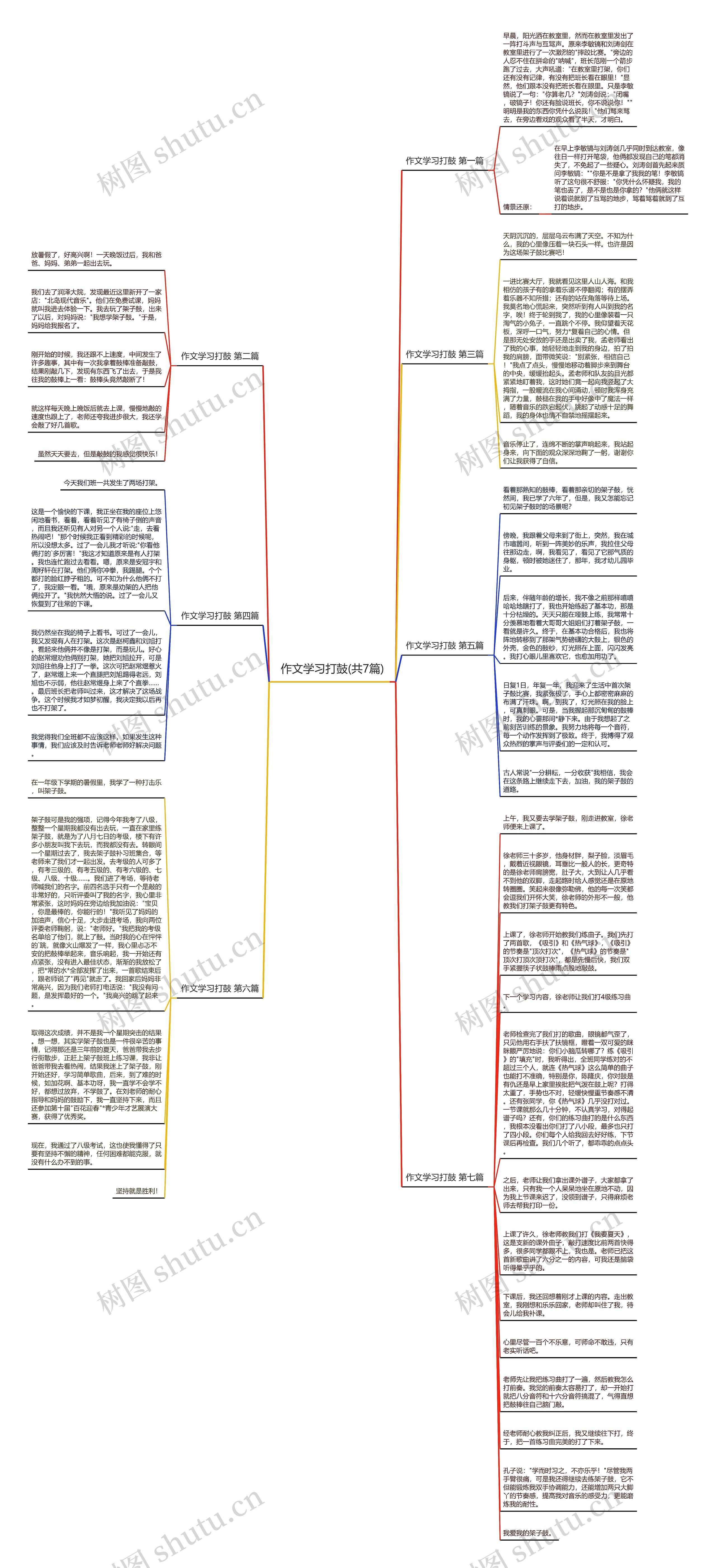 作文学习打鼓(共7篇)思维导图