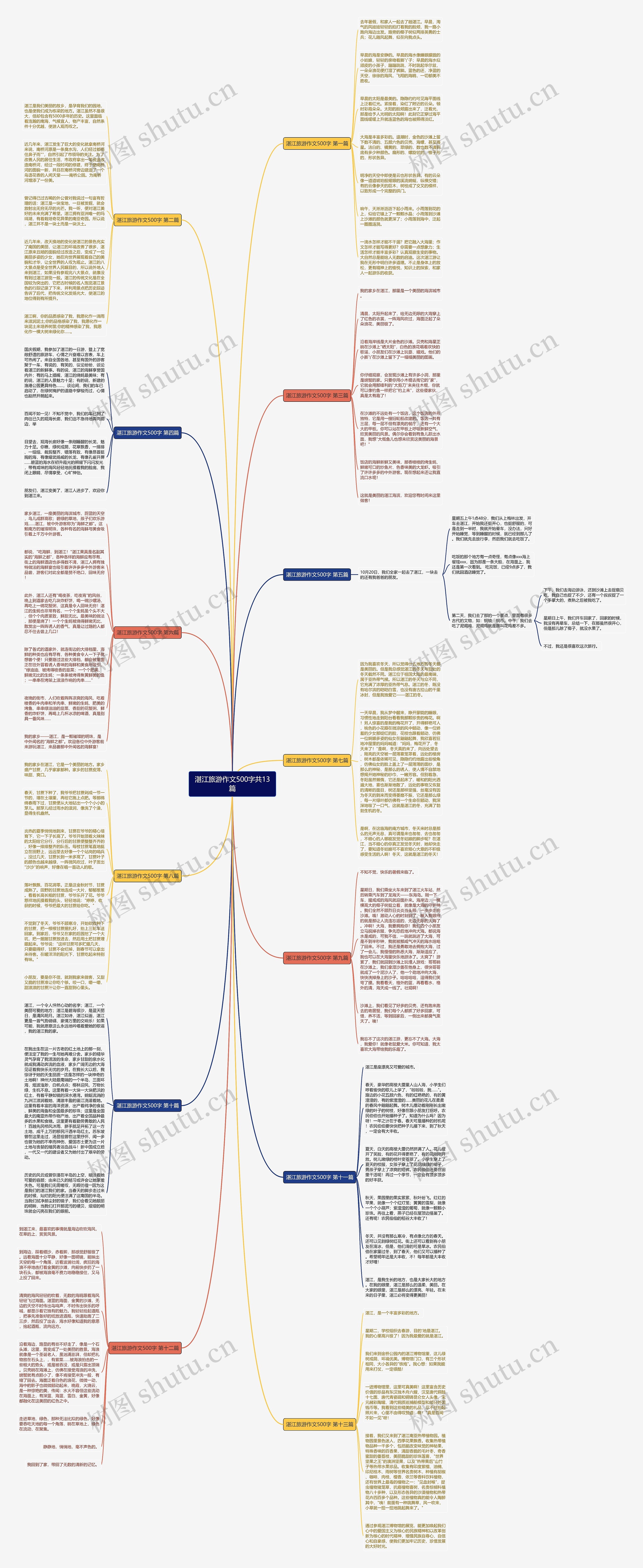 湛江旅游作文500字共13篇思维导图