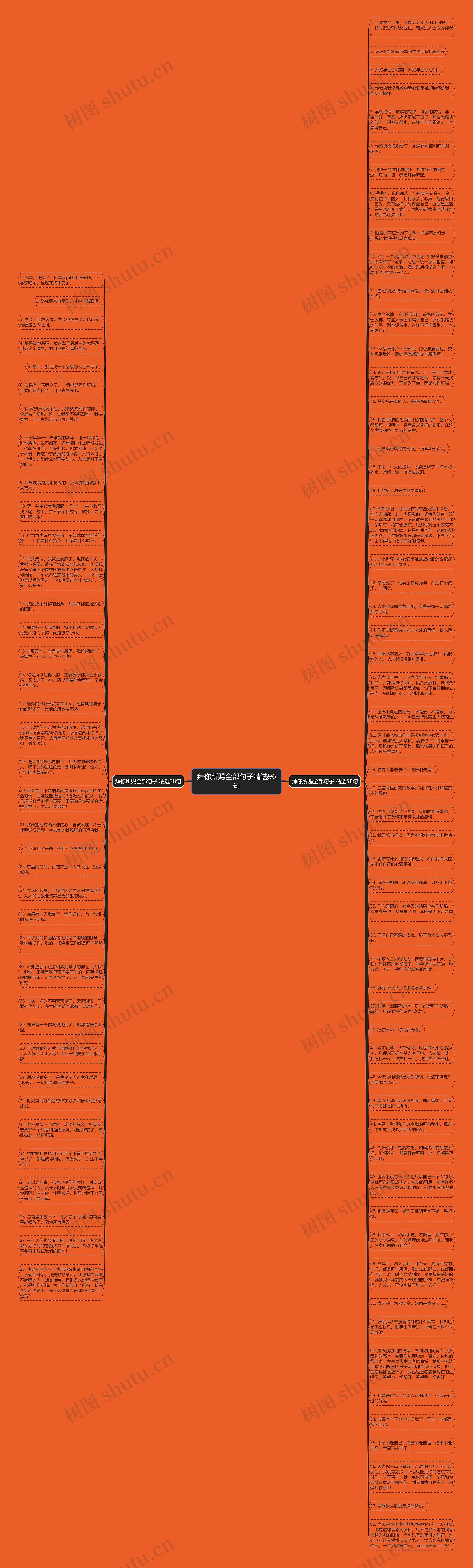 拜你所赐全部句子精选96句思维导图