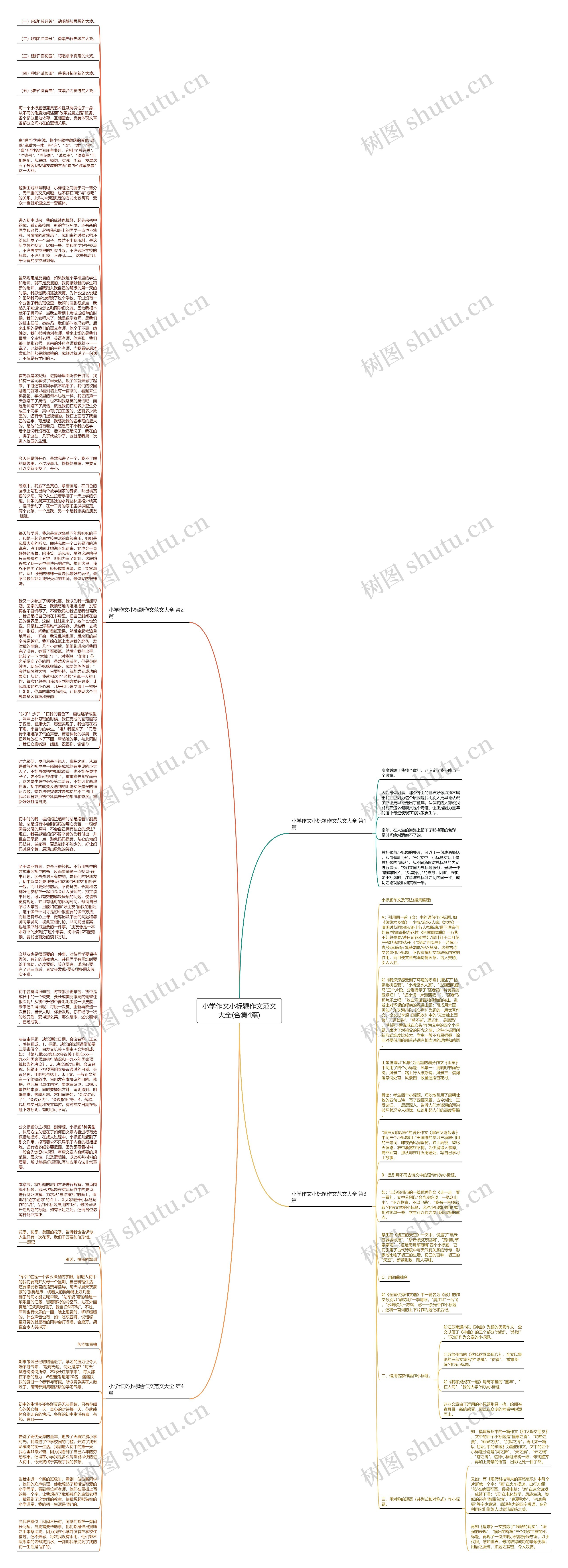 小学作文小标题作文范文大全(合集4篇)思维导图