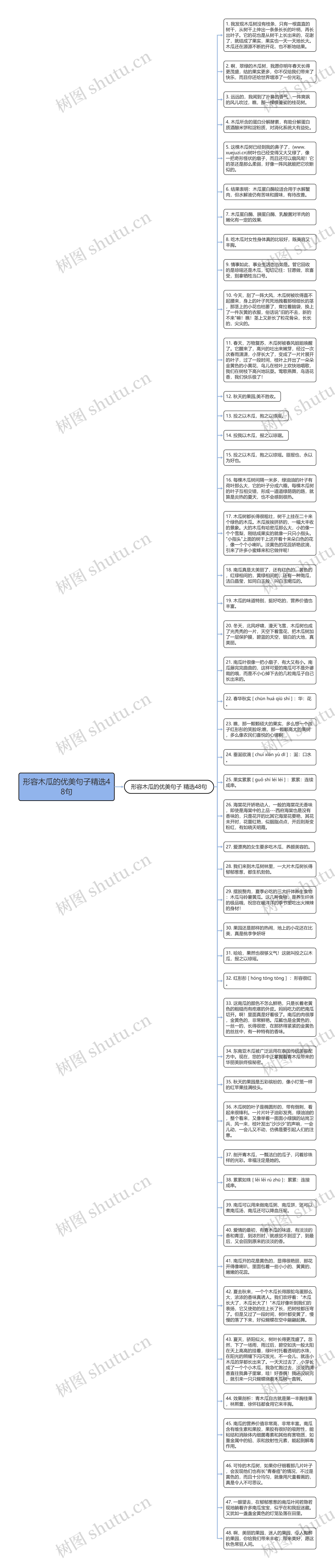 形容木瓜的优美句子精选48句思维导图