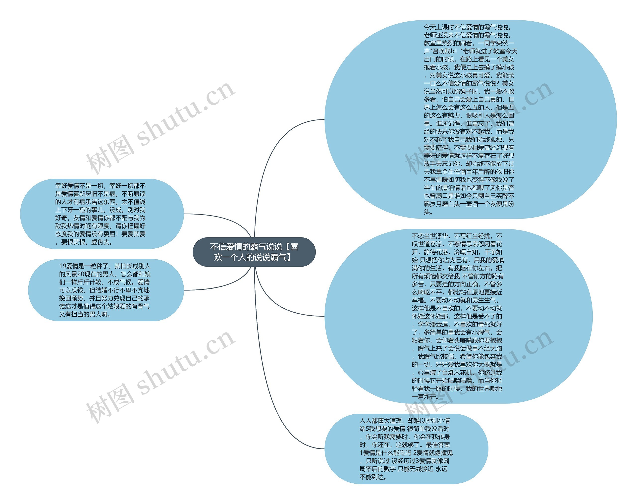 不信爱情的霸气说说【喜欢一个人的说说霸气】思维导图