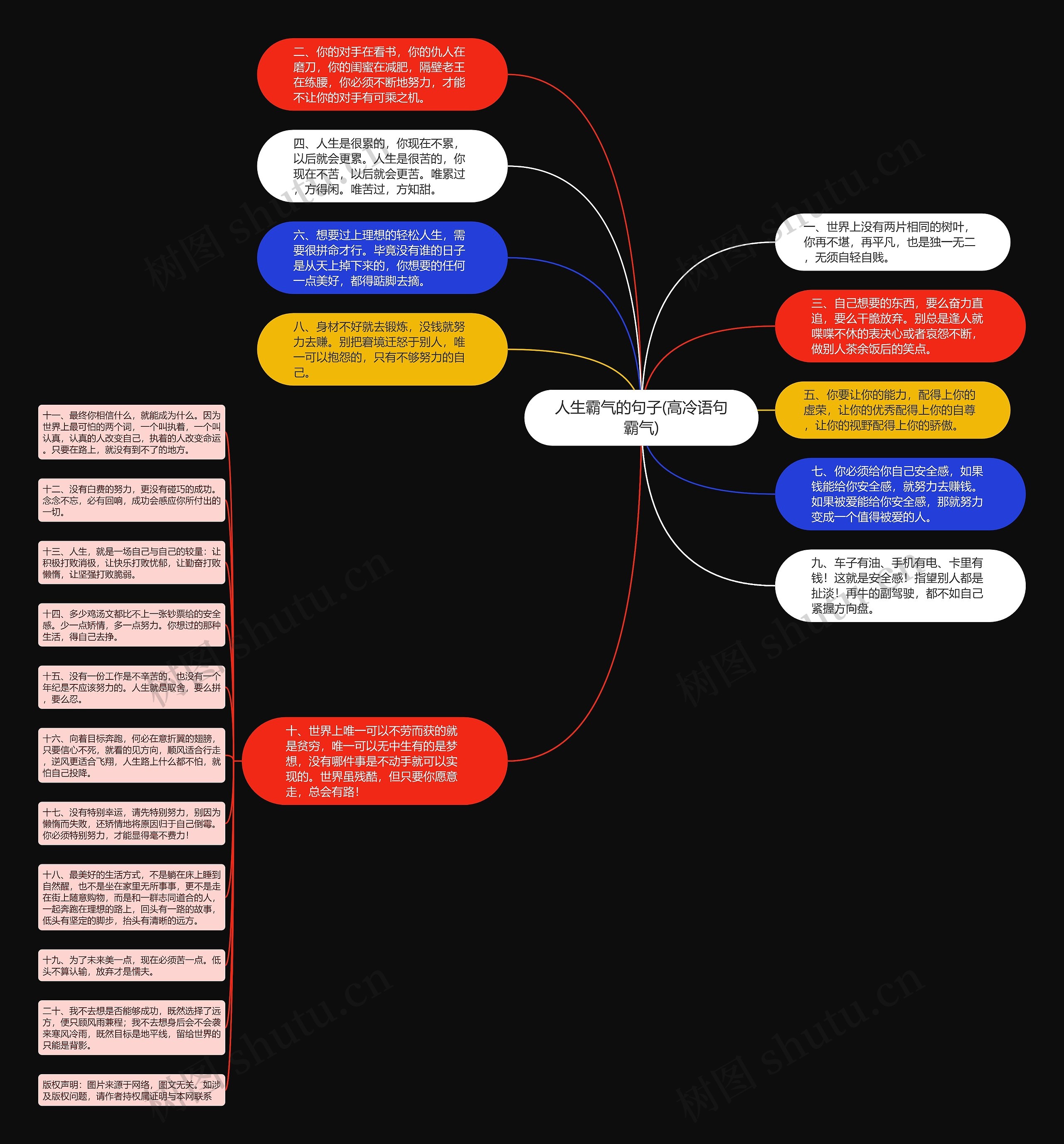 人生霸气的句子(高冷语句霸气)思维导图