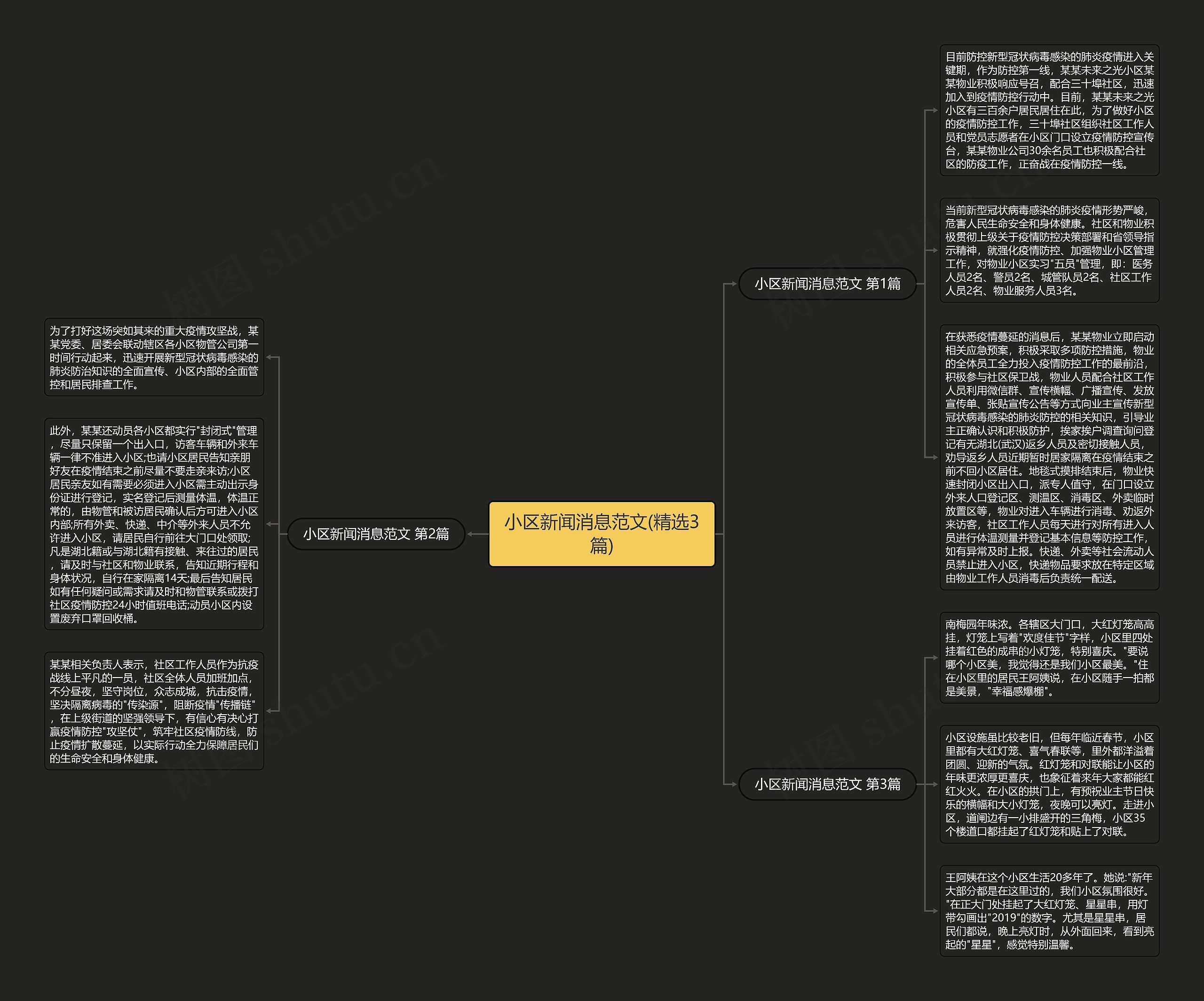 小区新闻消息范文(精选3篇)思维导图