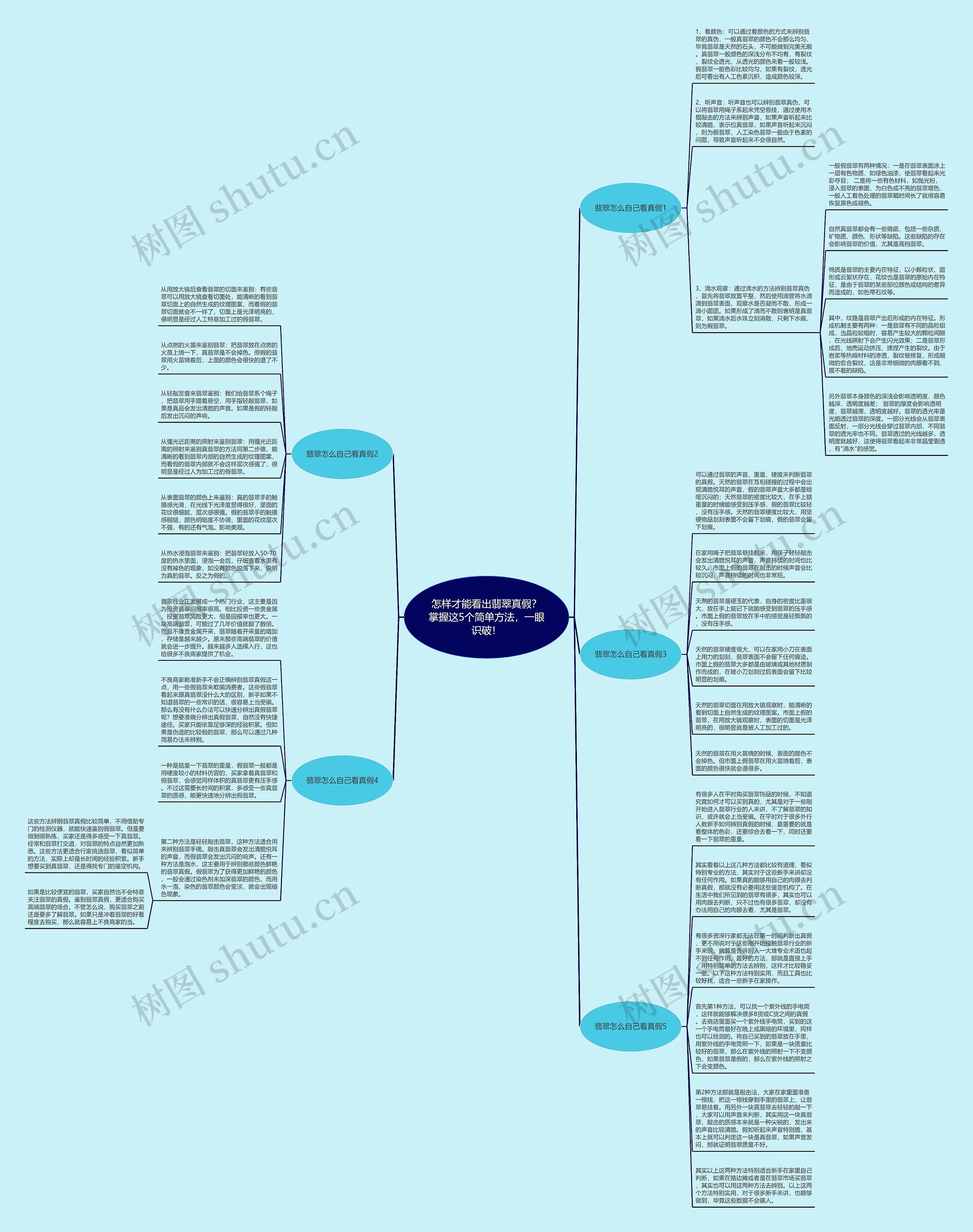 怎样才能看出翡翠真假？掌握这5个简单方法，一眼识破！思维导图