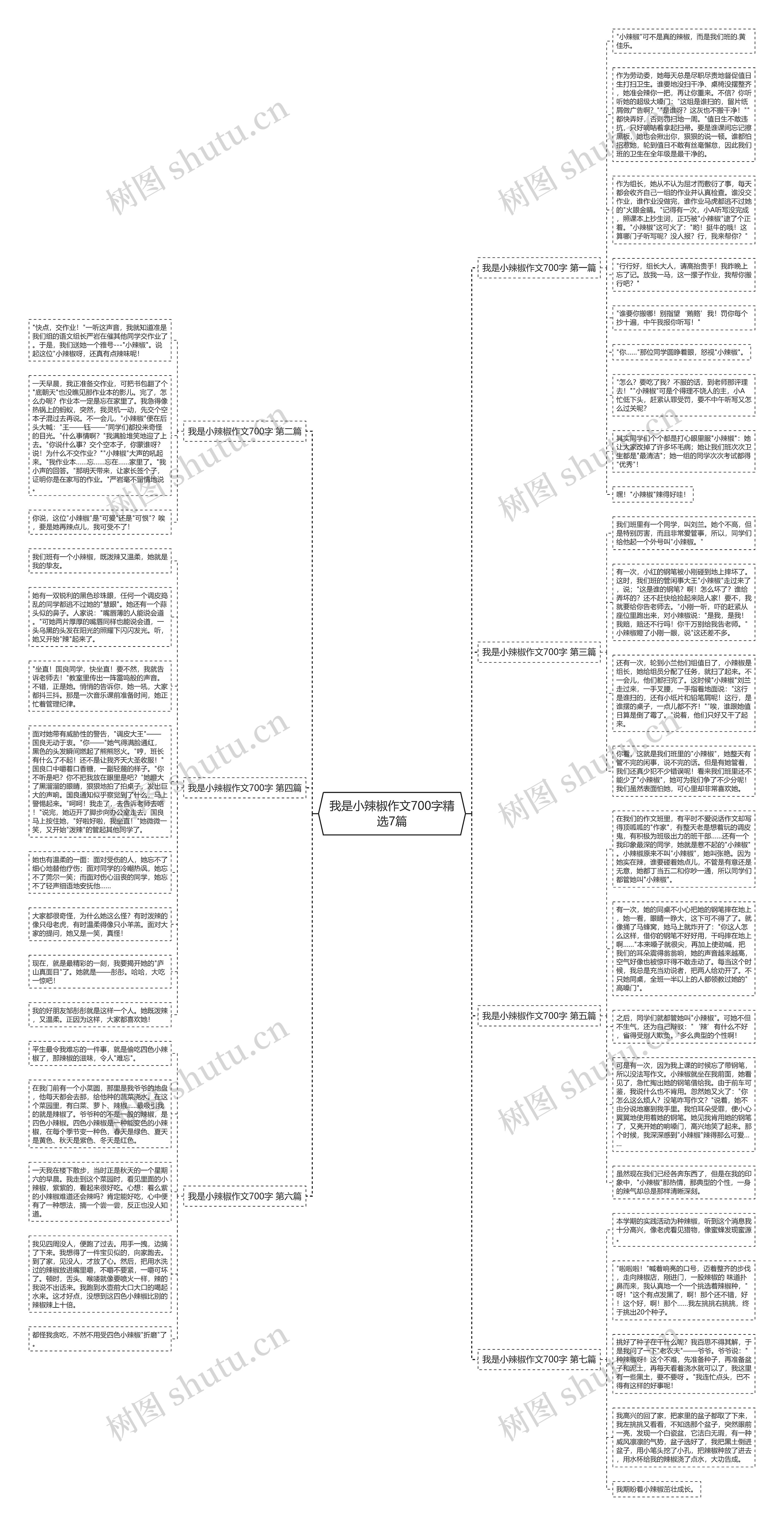 我是小辣椒作文700字精选7篇