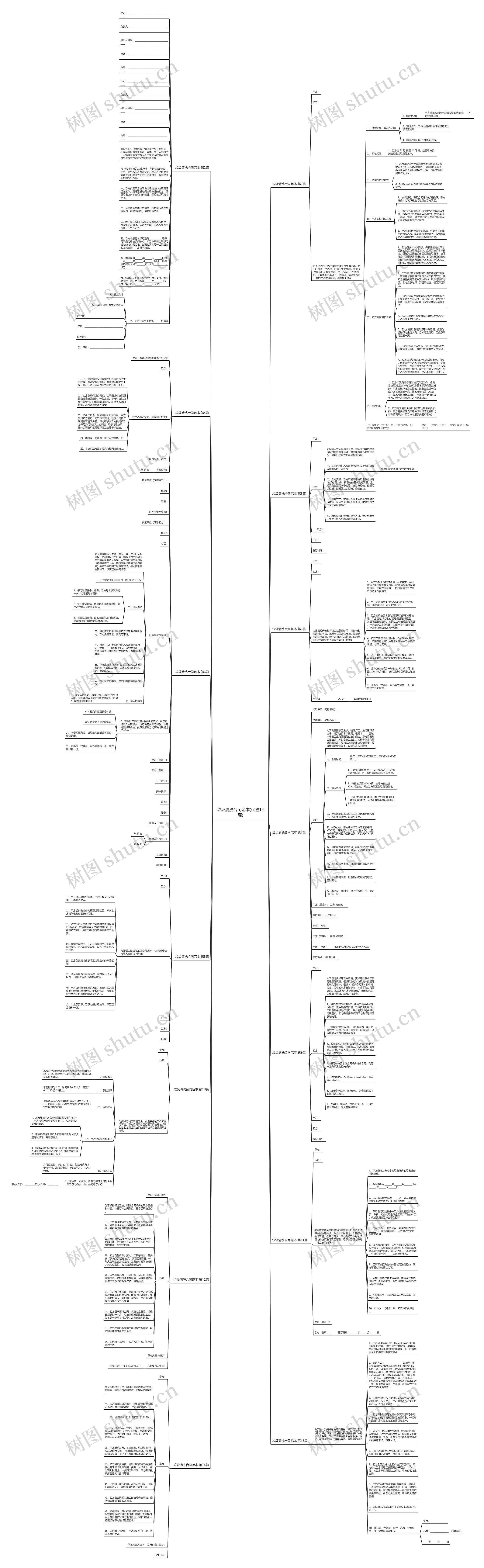 垃圾清洗合同范本(优选14篇)思维导图