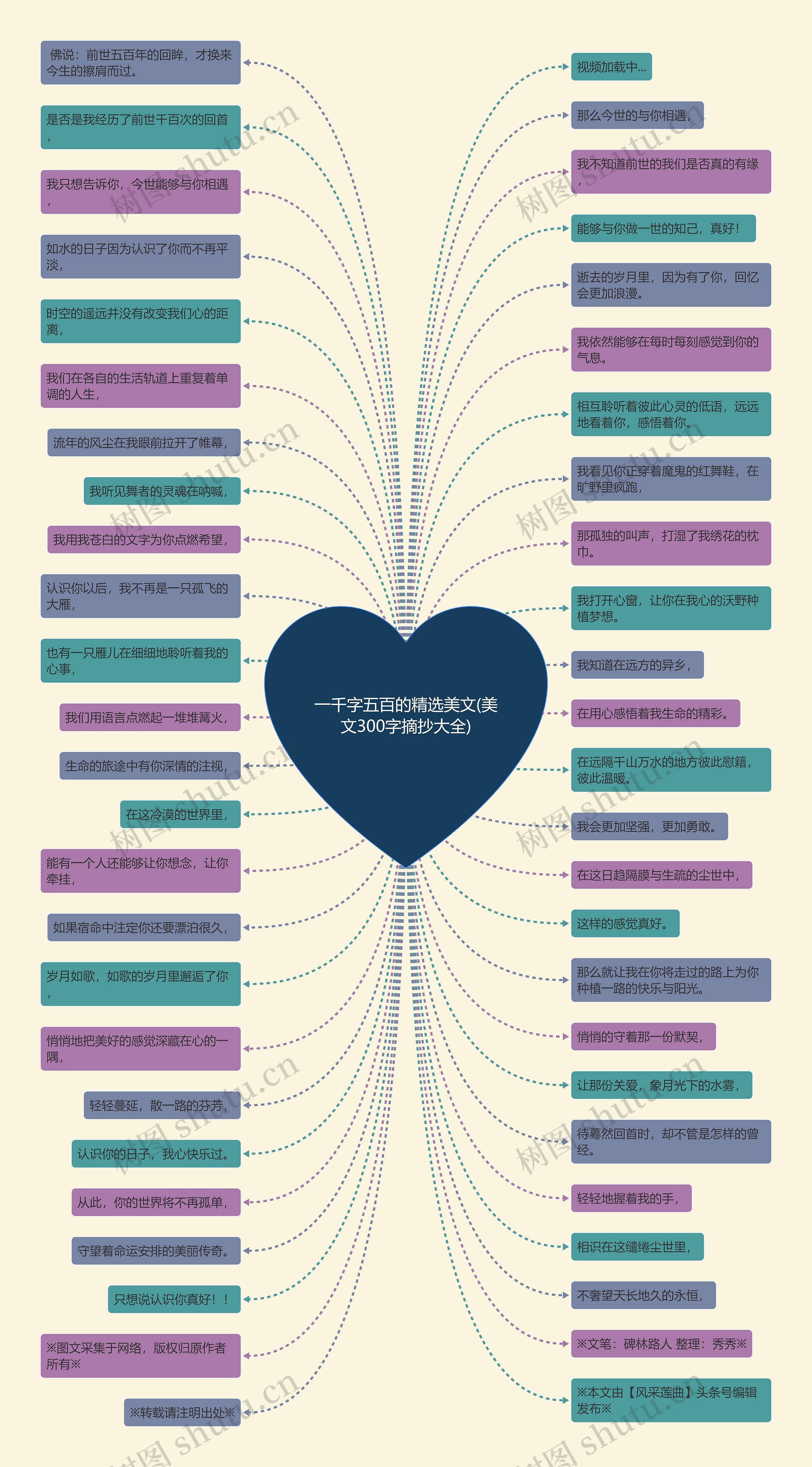一千字五百的精选美文(美文300字摘抄大全) 一千字五百的精选美文(美文300字摘抄大全)