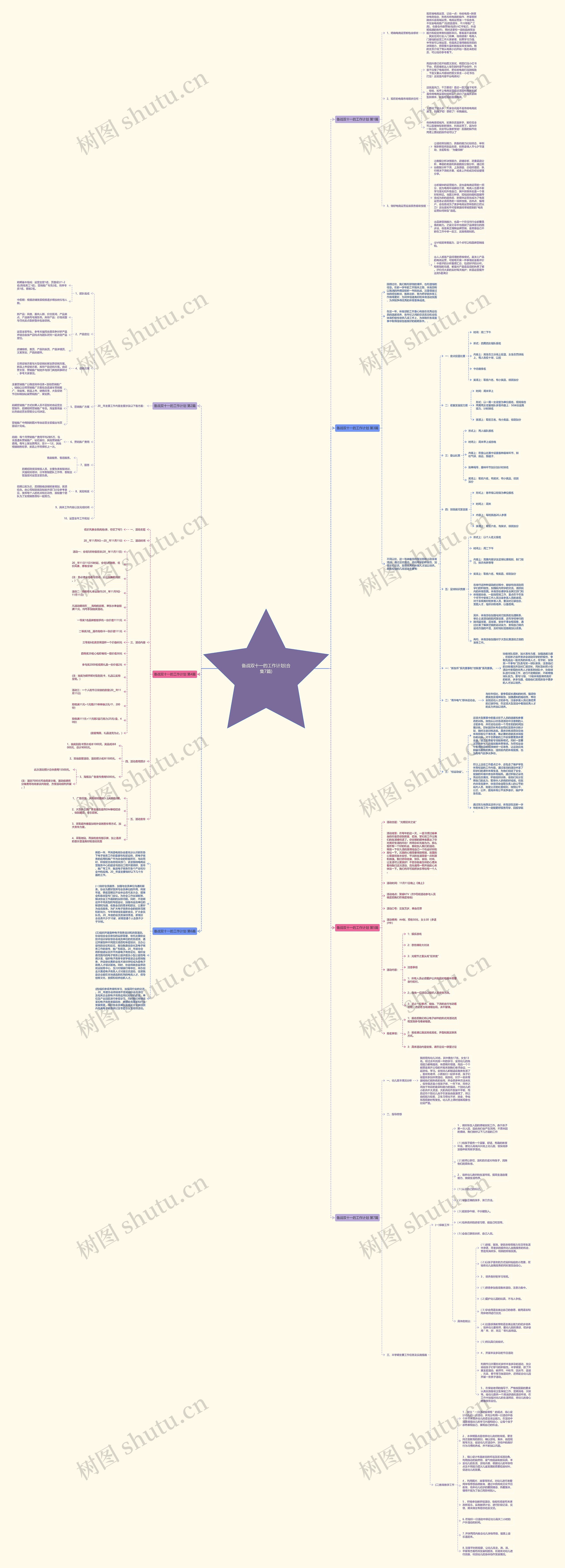 备战双十一的工作计划(合集7篇)思维导图