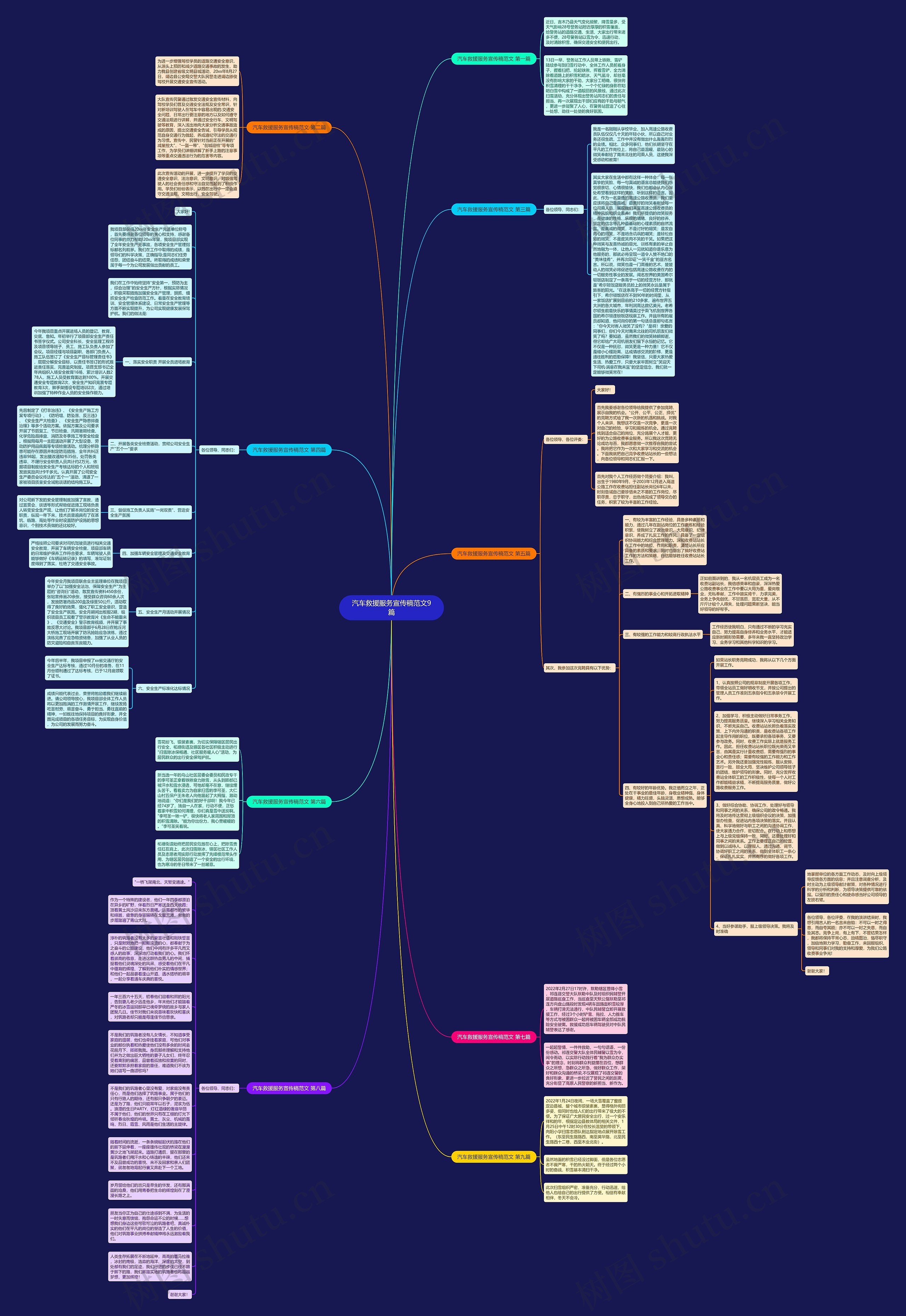 汽车救援服务宣传稿范文9篇思维导图