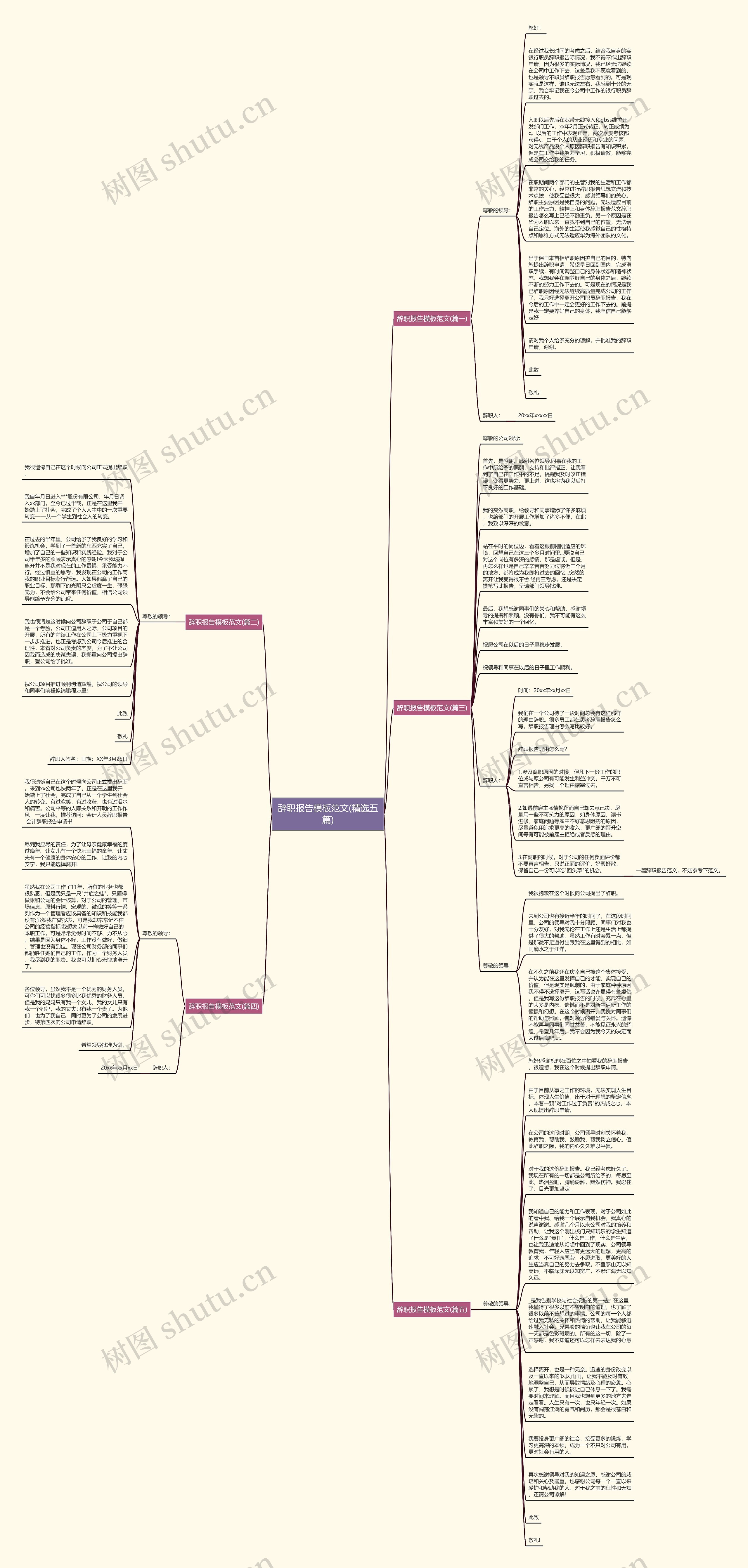 辞职报告范文(精选五篇)思维导图
