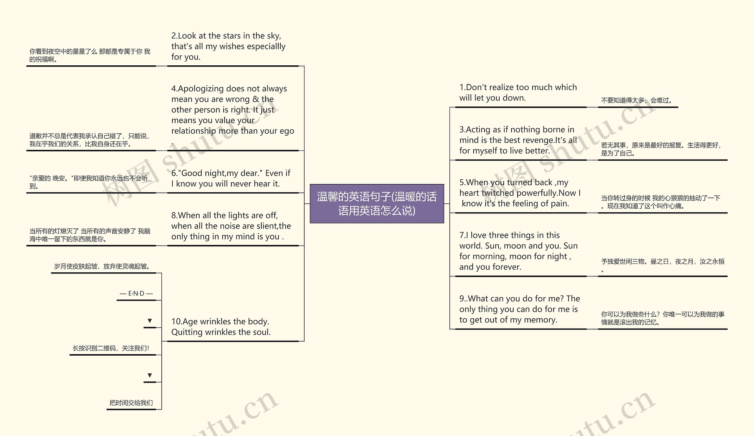 温馨的英语句子(温暖的话语用英语怎么说)思维导图