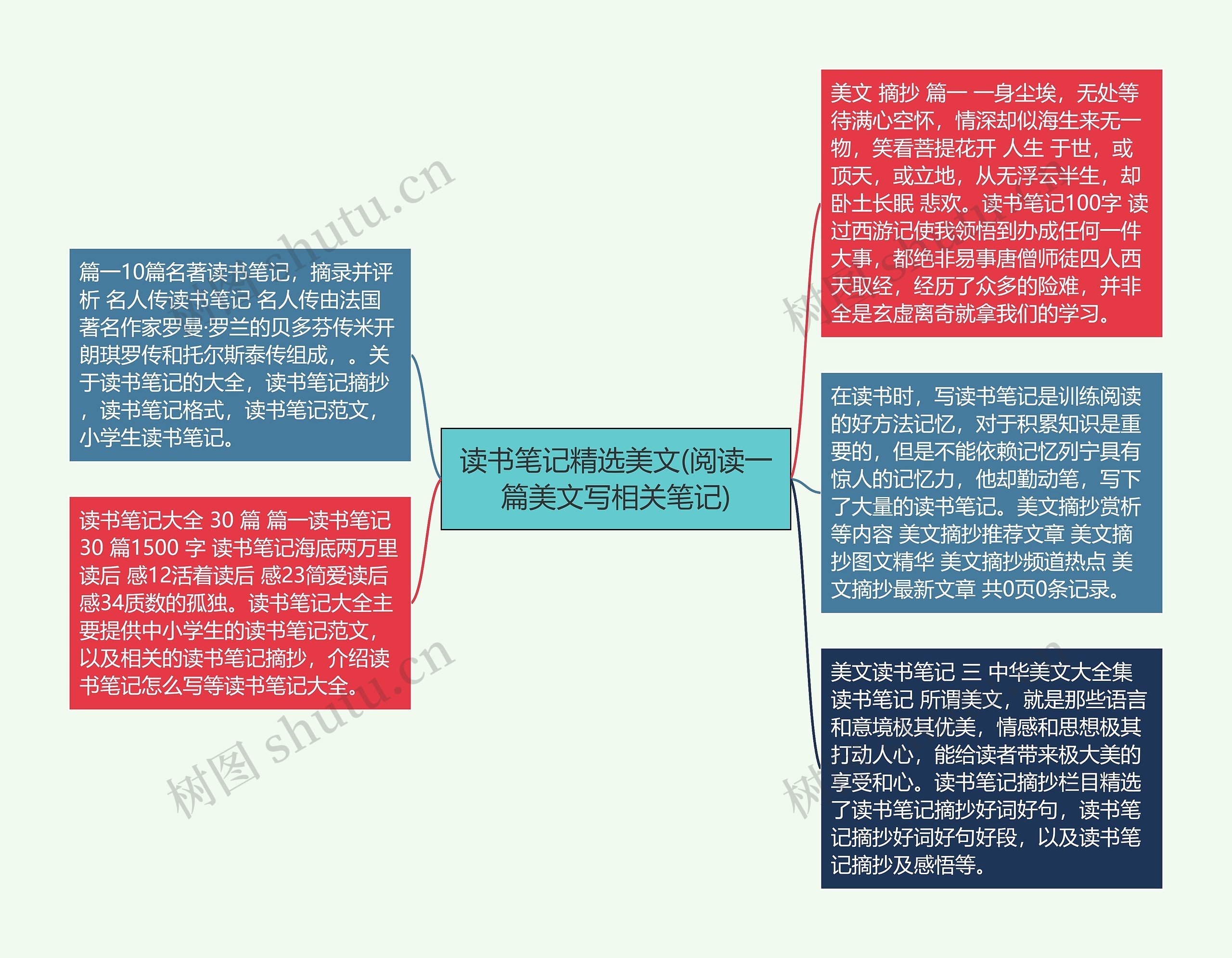 读书笔记精选美文(阅读一篇美文写相关笔记)
