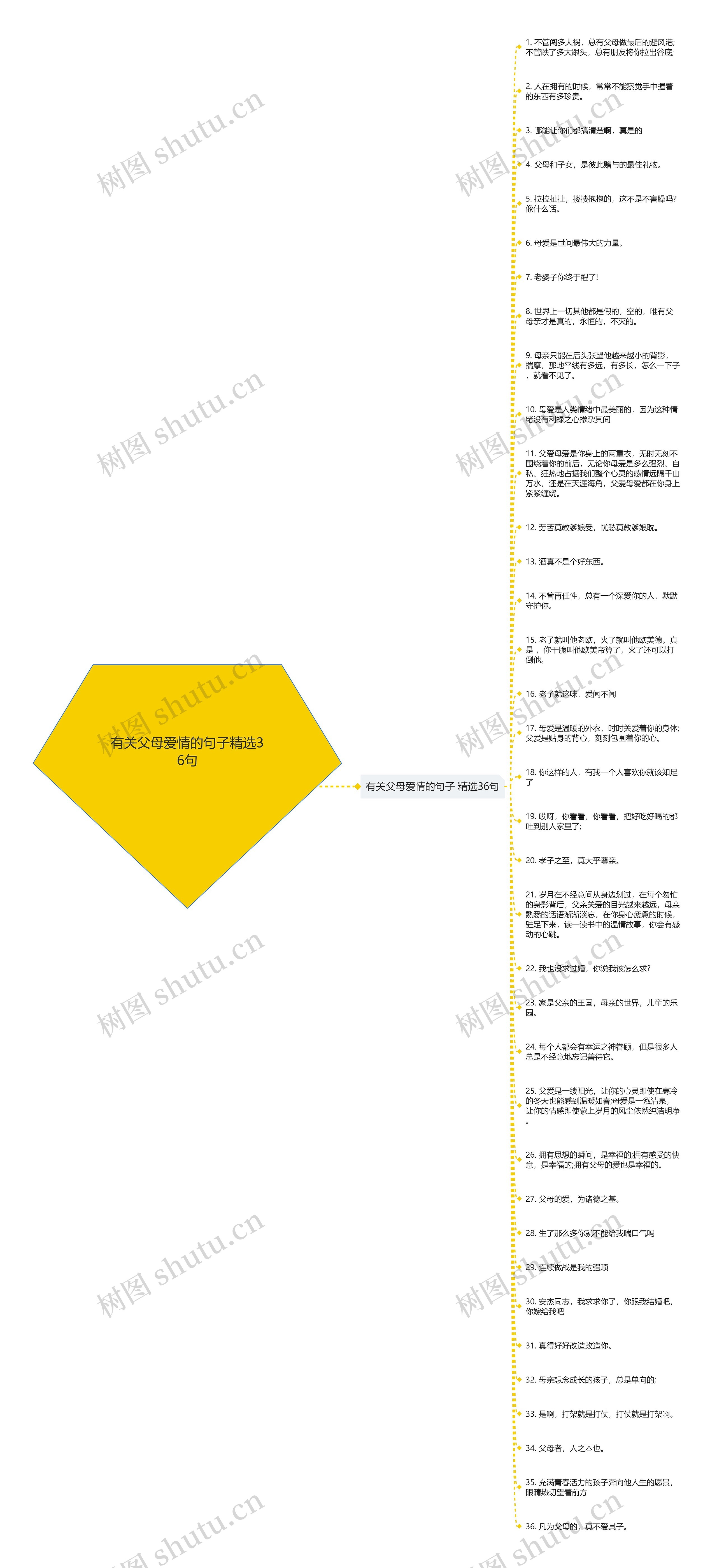有关父母爱情的句子精选36句思维导图