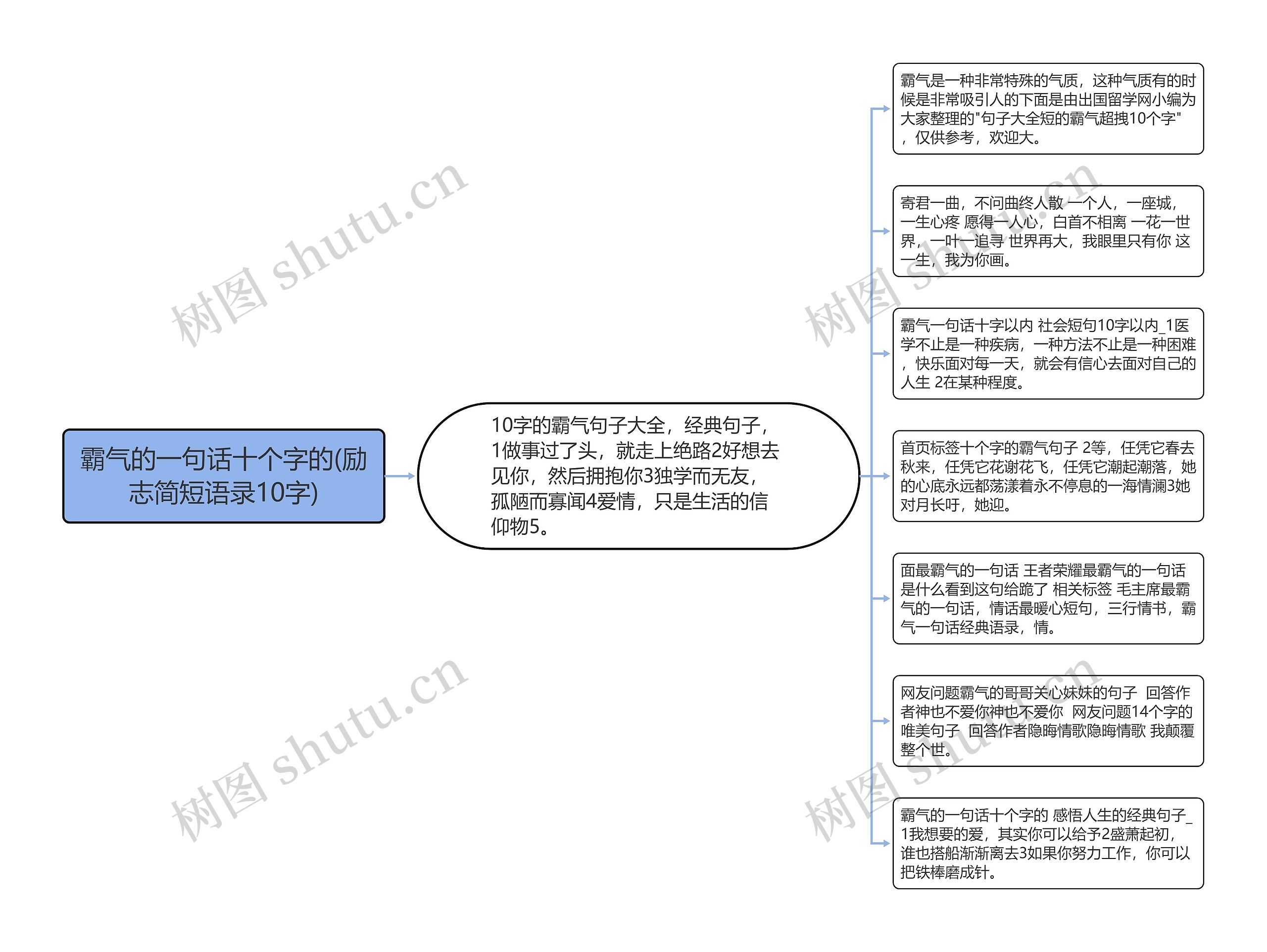 霸气的一句话十个字的(励志简短语录10字)思维导图